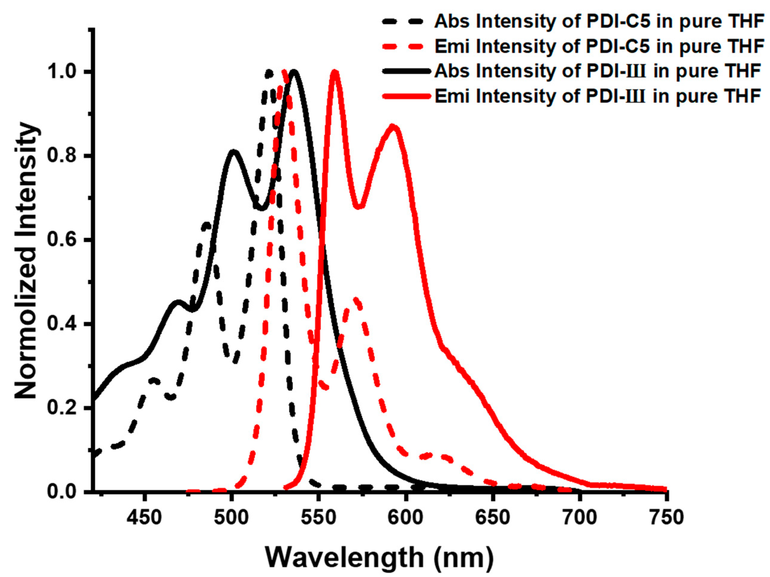 Molecules 28 03003 g002