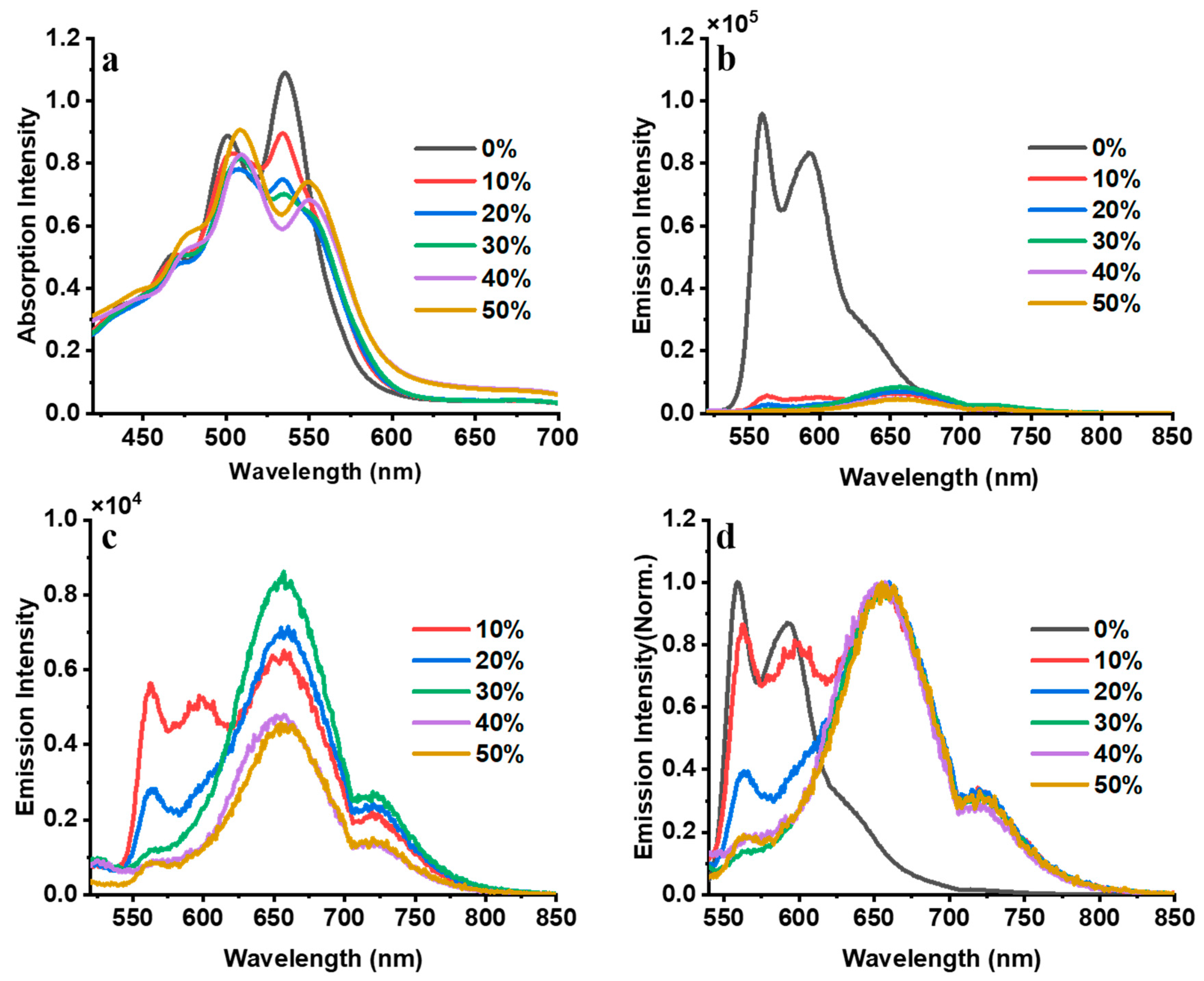 Molecules 28 03003 g003