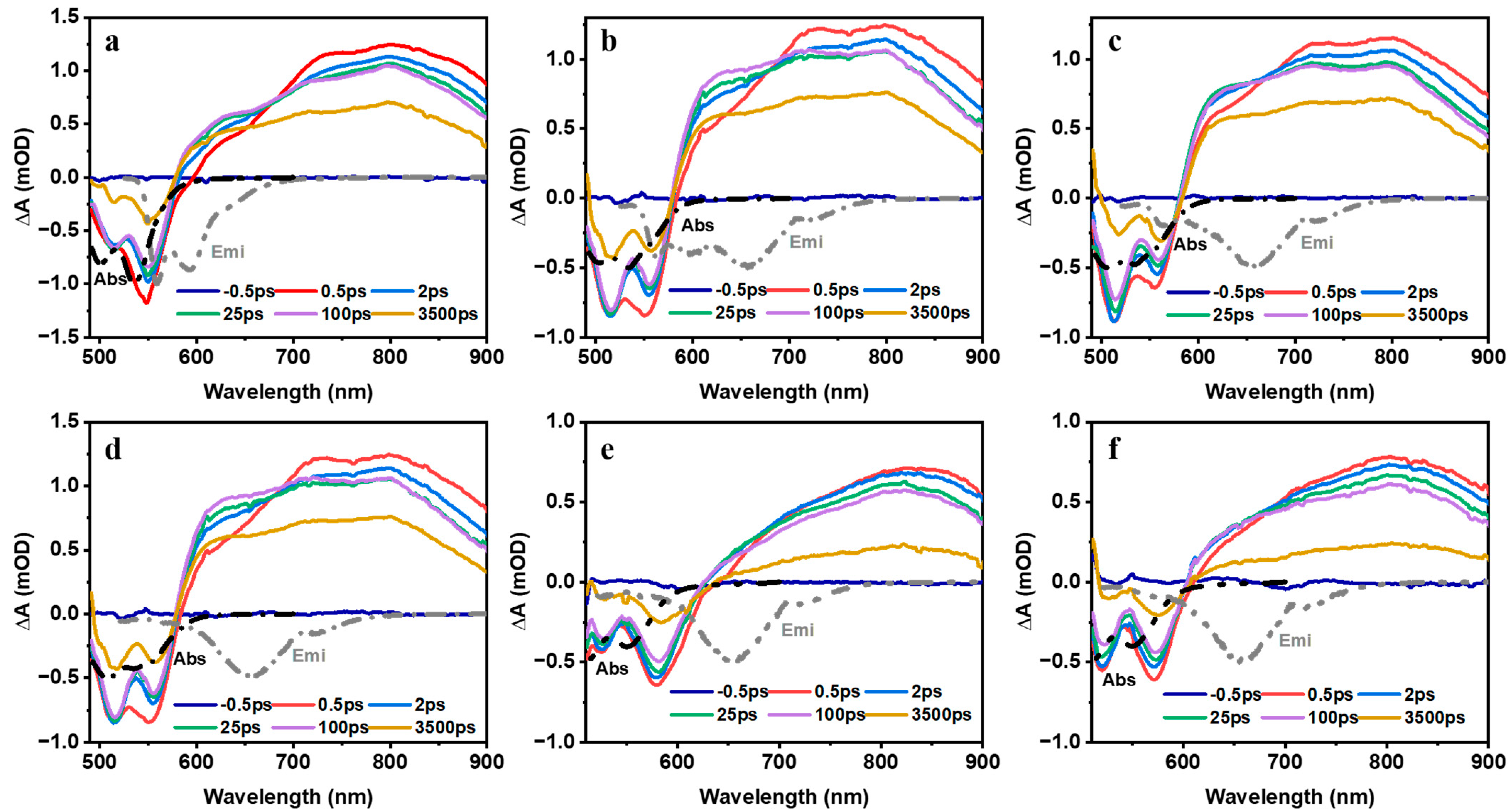 Molecules 28 03003 g005