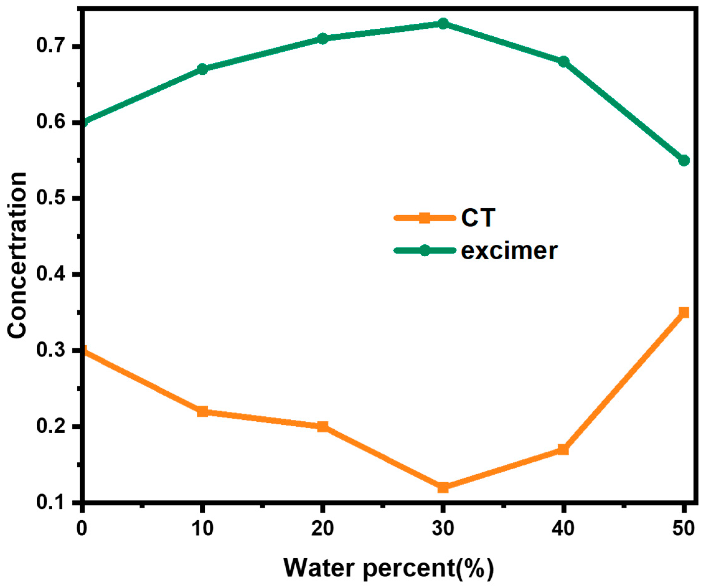 Molecules 28 03003 g007