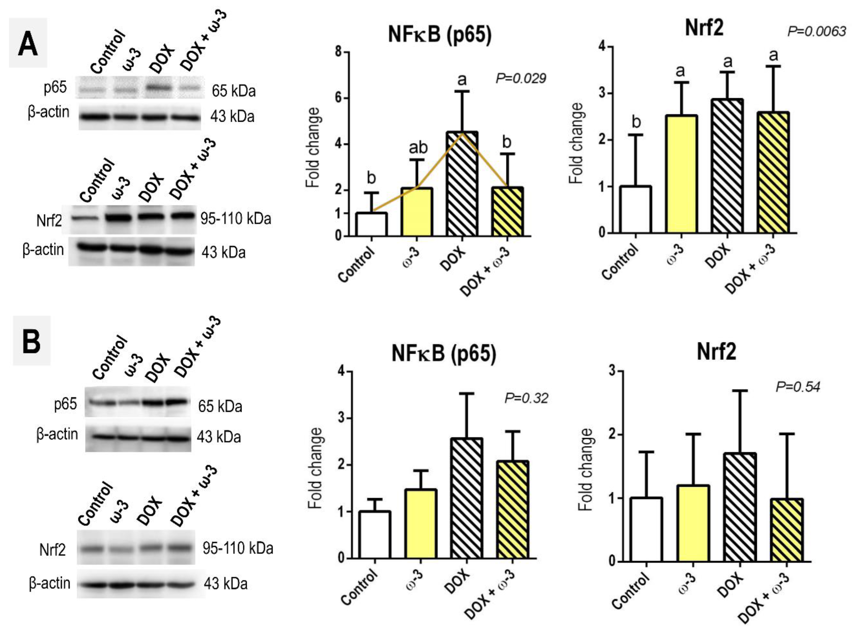 Molecules 28 03004 g005 Molecules 28 03004 g005
