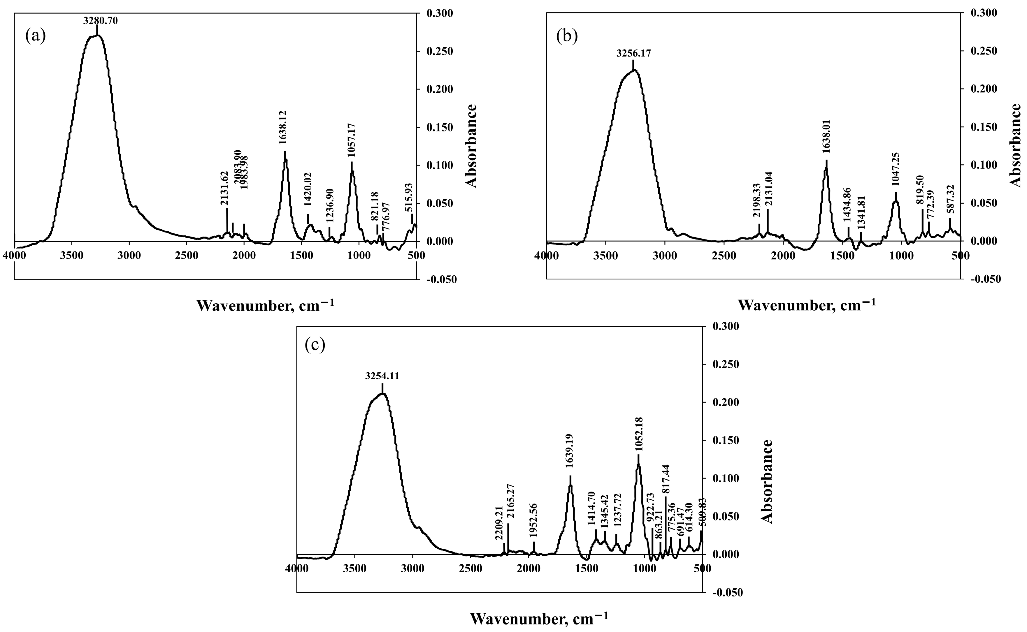 Molecules 28 03009 g004
