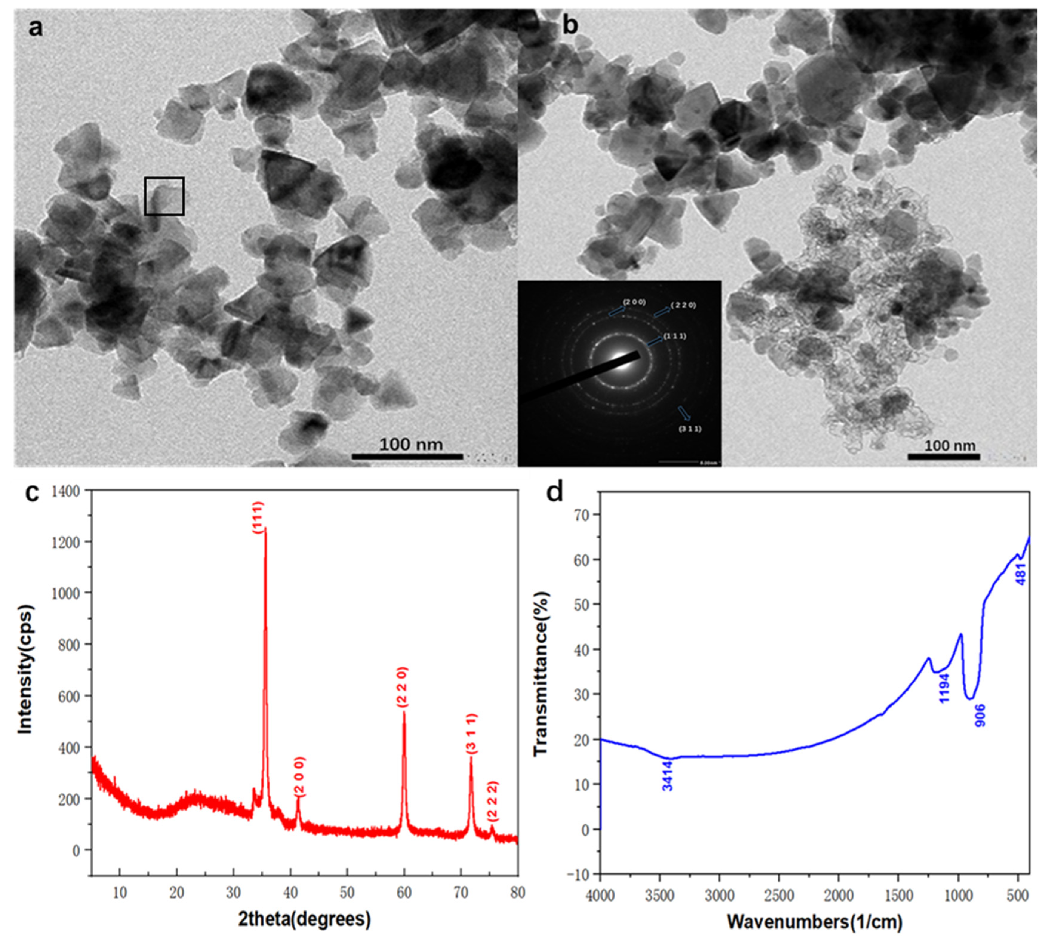 Molecules 28 03011 g001 Molecules 28 03011 g001
