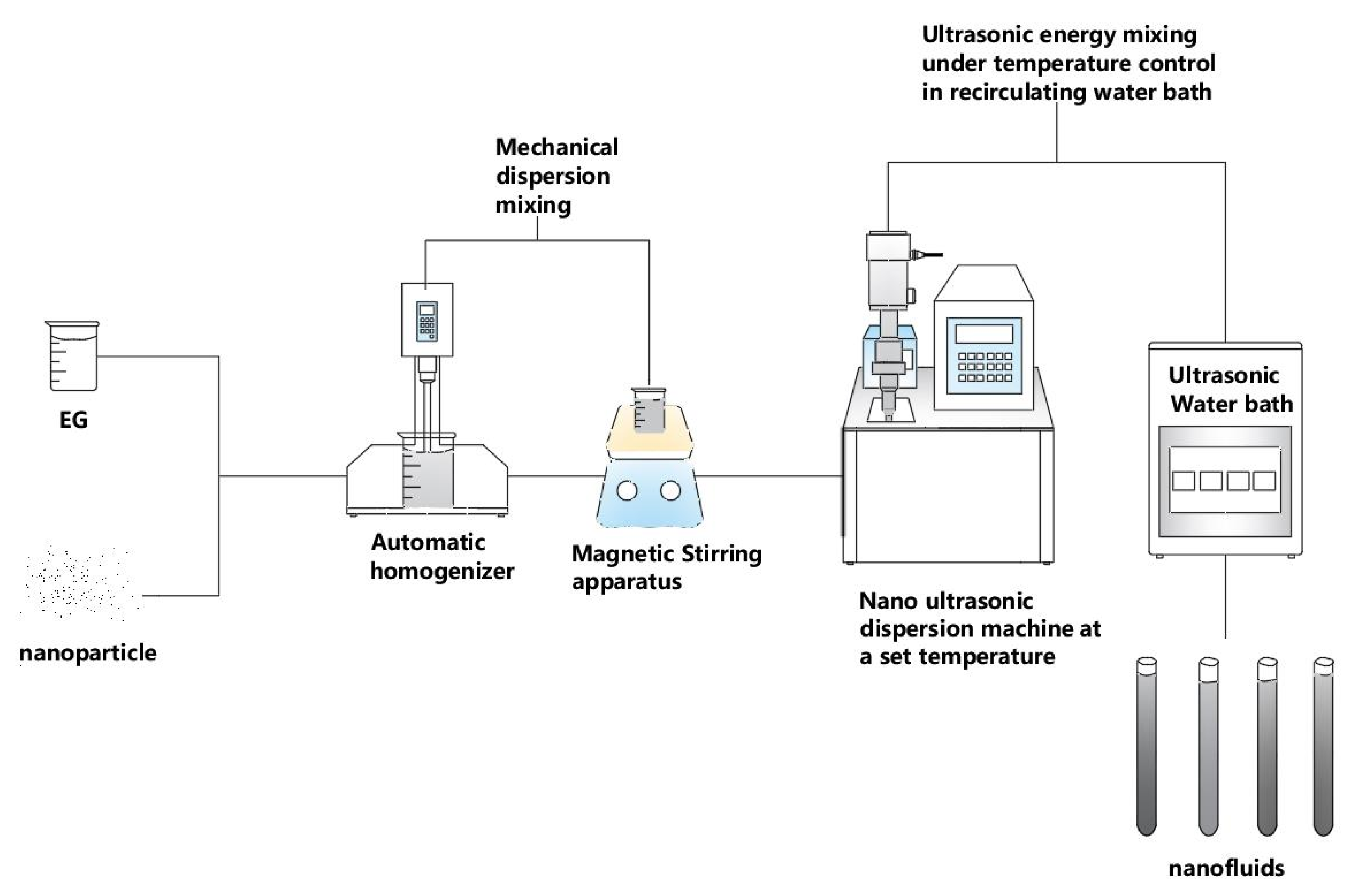 Molecules 28 03011 g014 Molecules 28 03011 g014