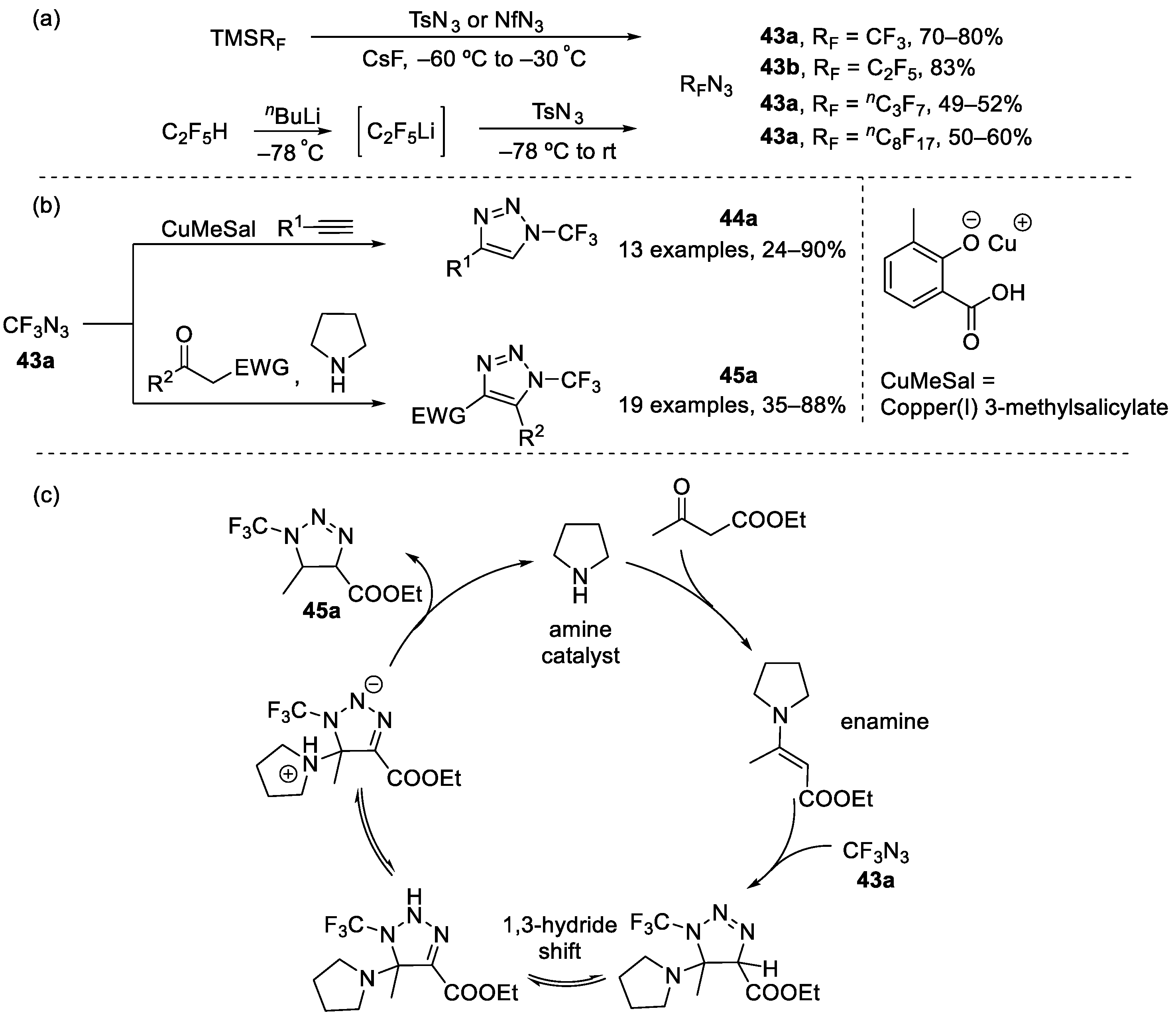 Molecules 28 03012 sch010 Molecules 28 03012 sch010