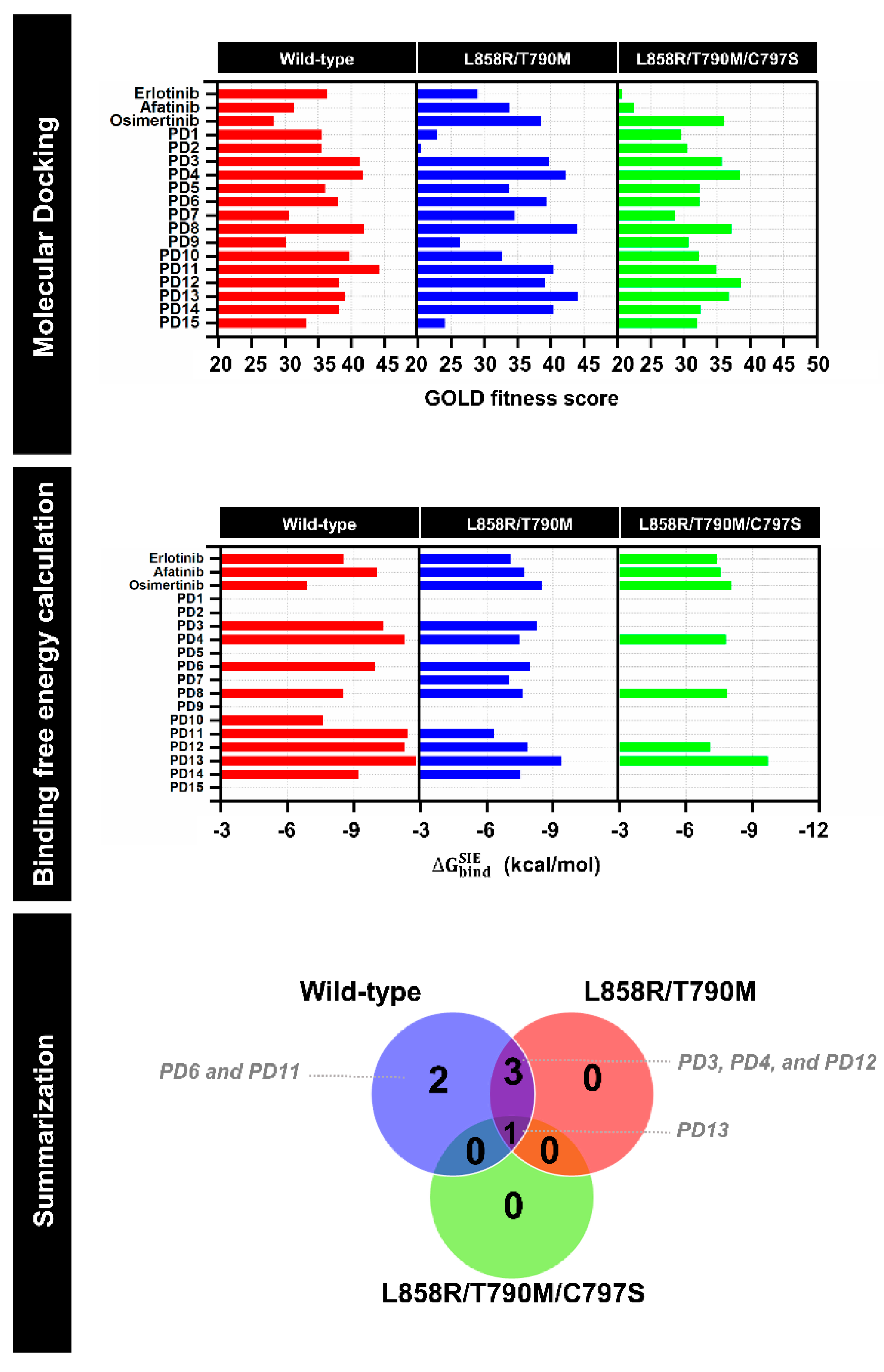 Molecules 28 03014 g002