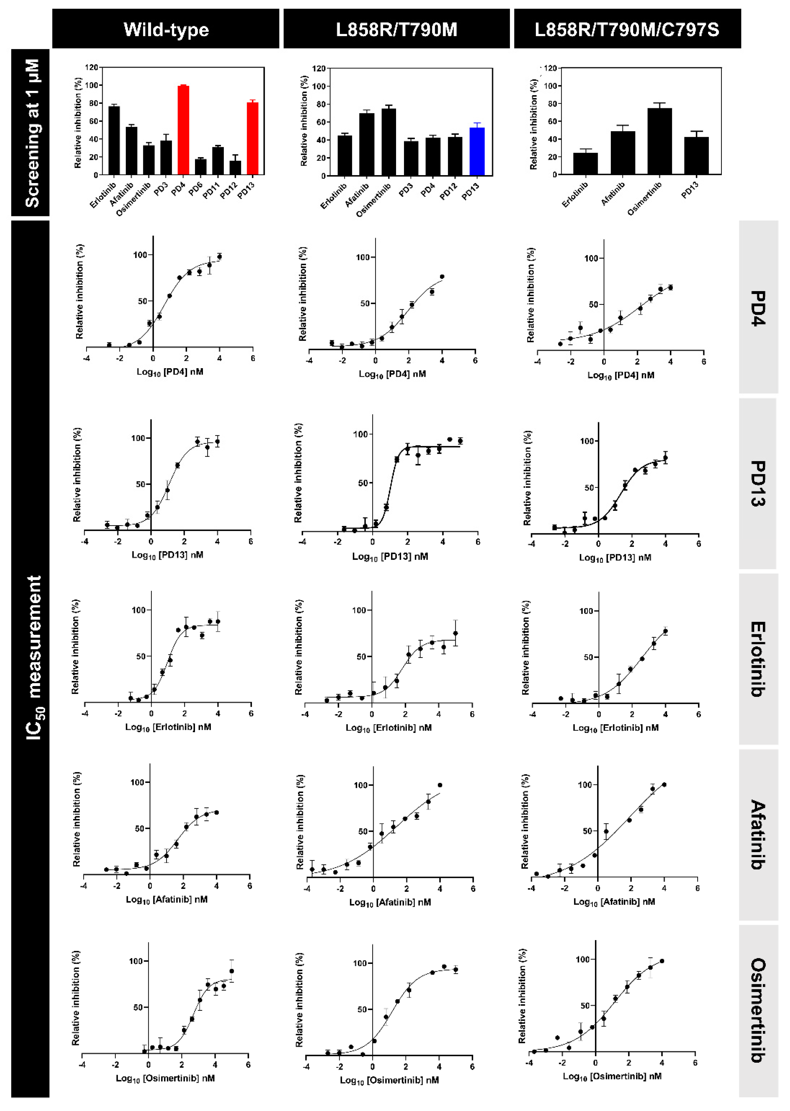 Molecules 28 03014 g003