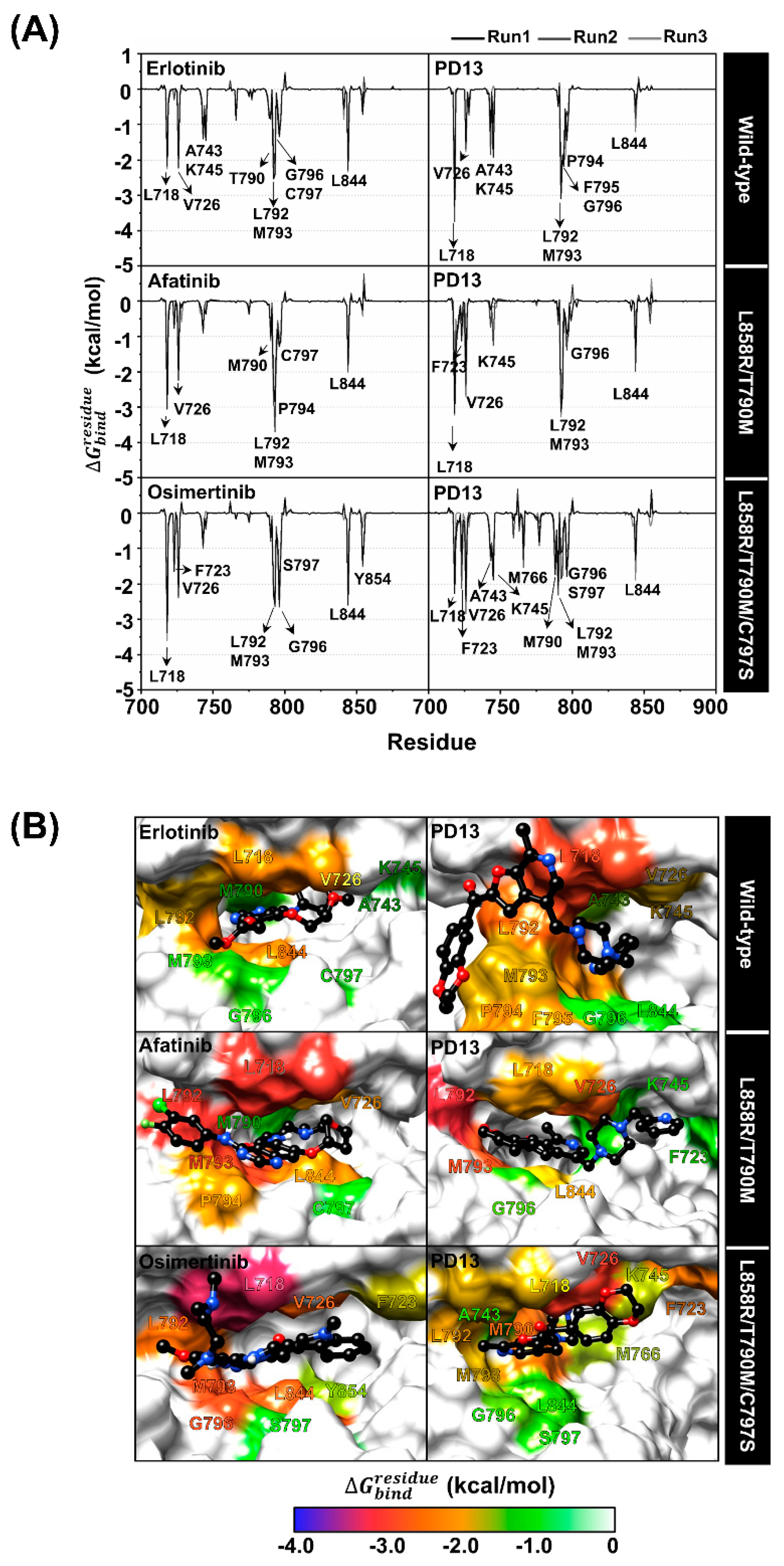 Molecules 28 03014 g005