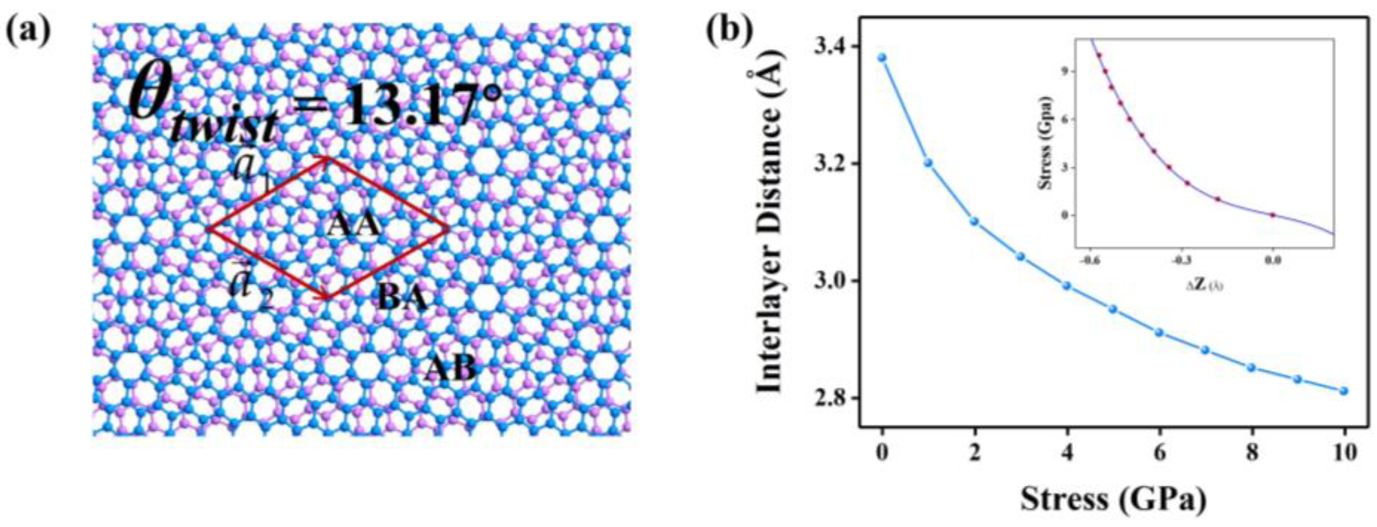 Molecules 28 03015 g001a