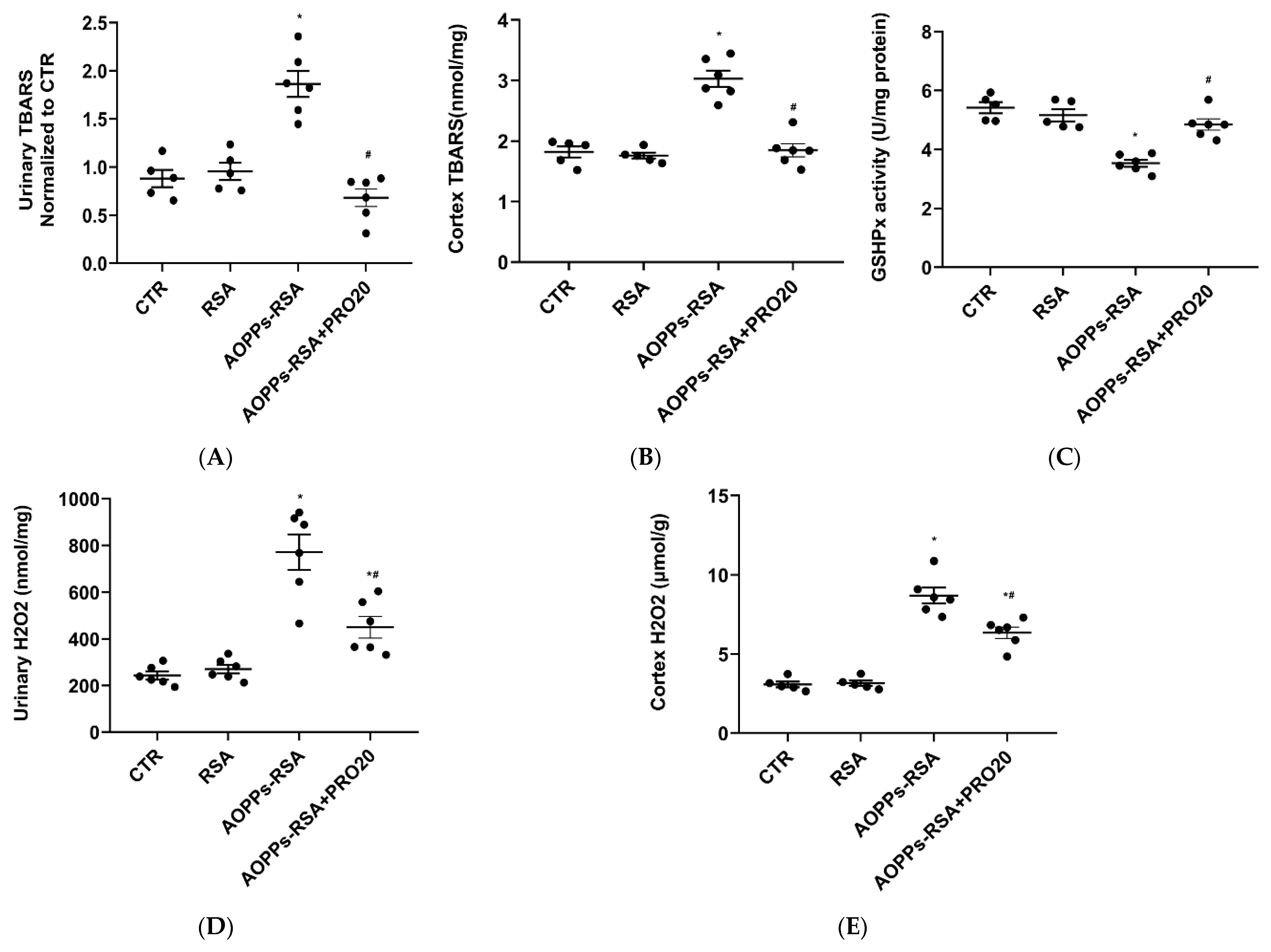 Molecules 28 03017 g004a Molecules 28 03017 g004a