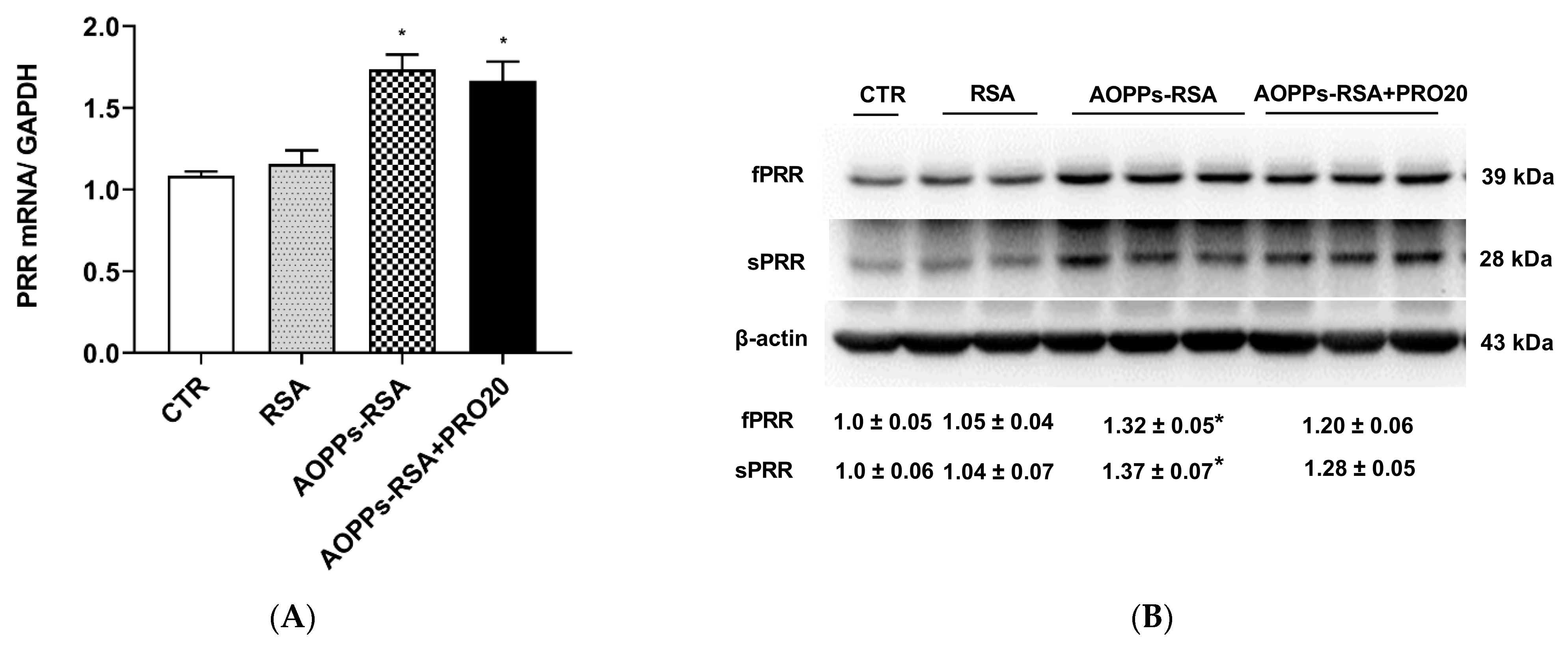 Molecules 28 03017 g005a Molecules 28 03017 g005a