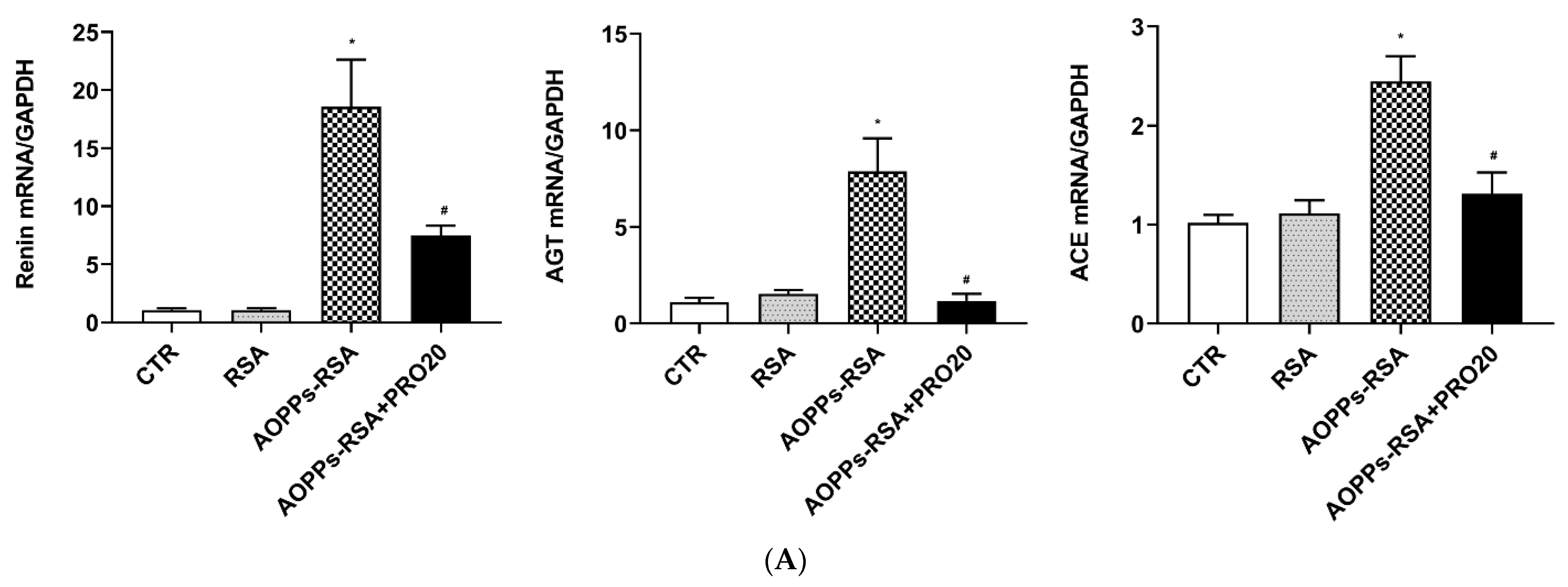 Molecules 28 03017 g006a Molecules 28 03017 g006a