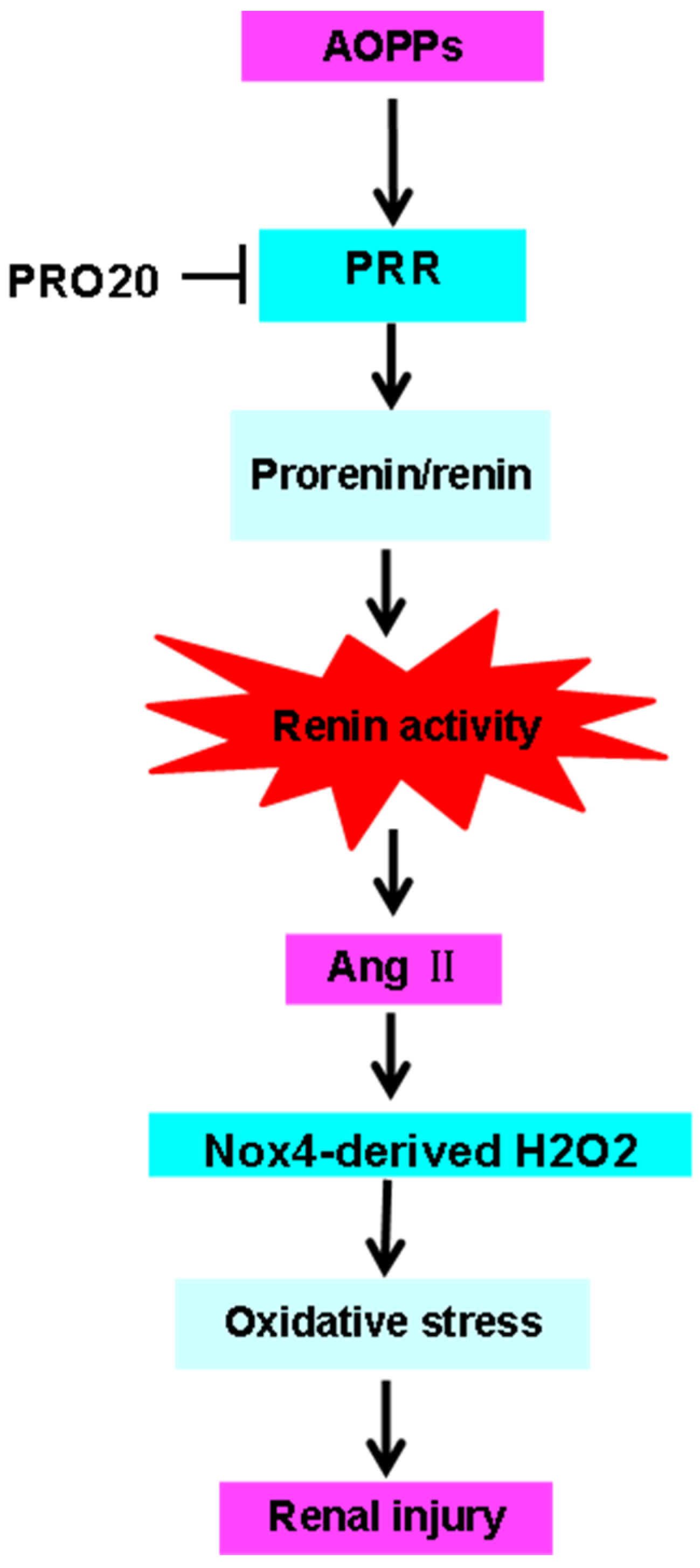 Molecules 28 03017 g007 Molecules 28 03017 g007