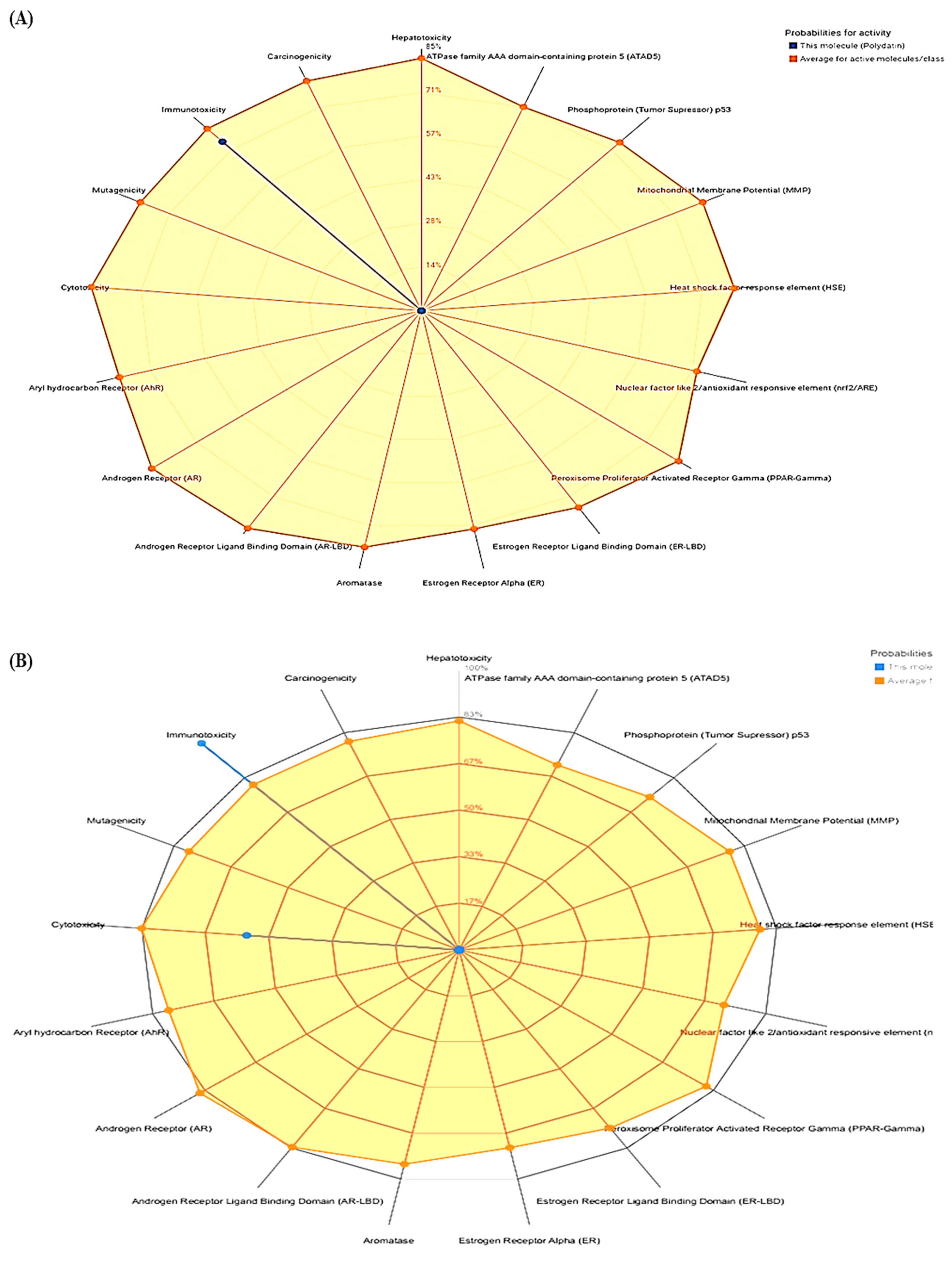 Molecules 28 03018 g003a