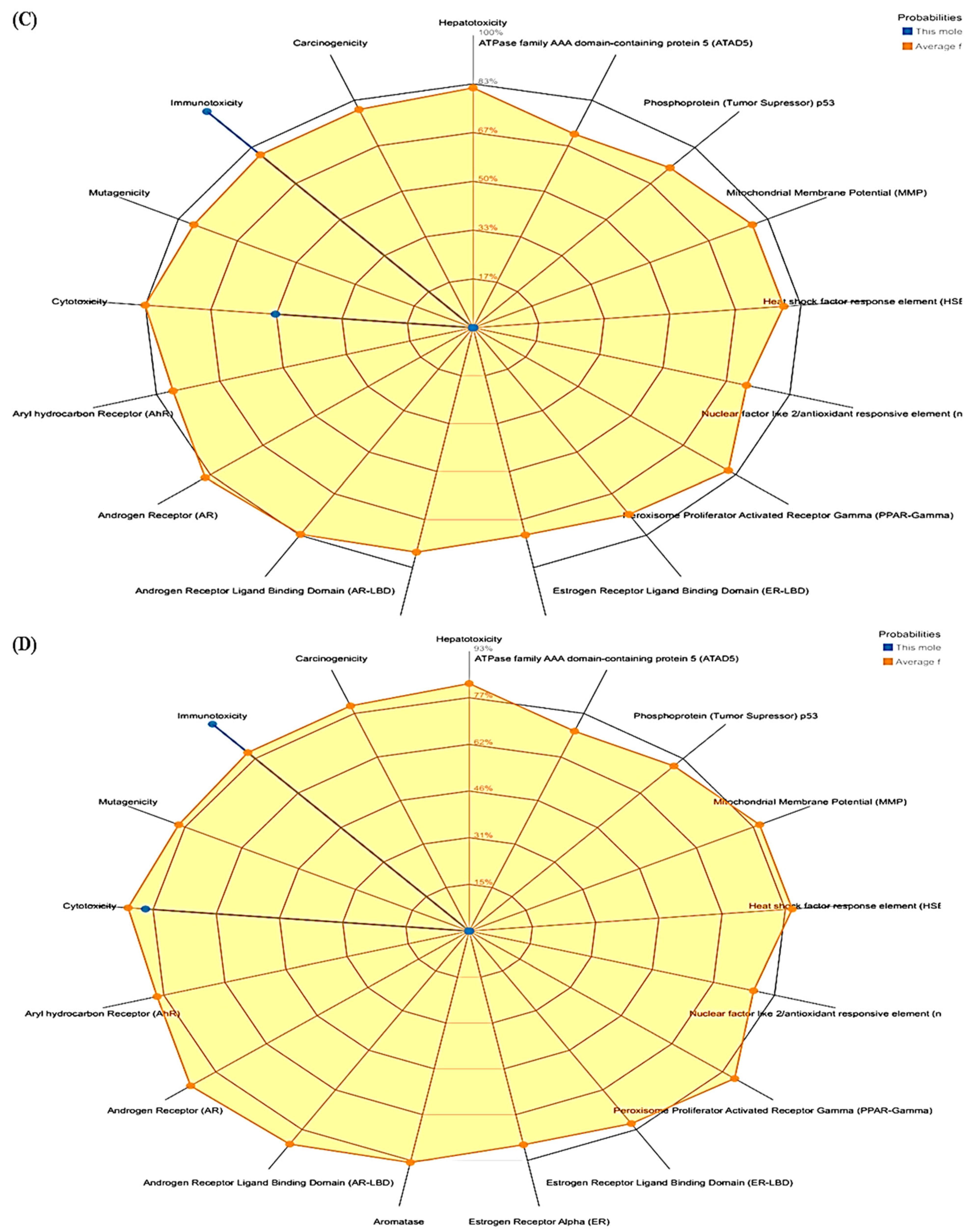 Molecules 28 03018 g003b