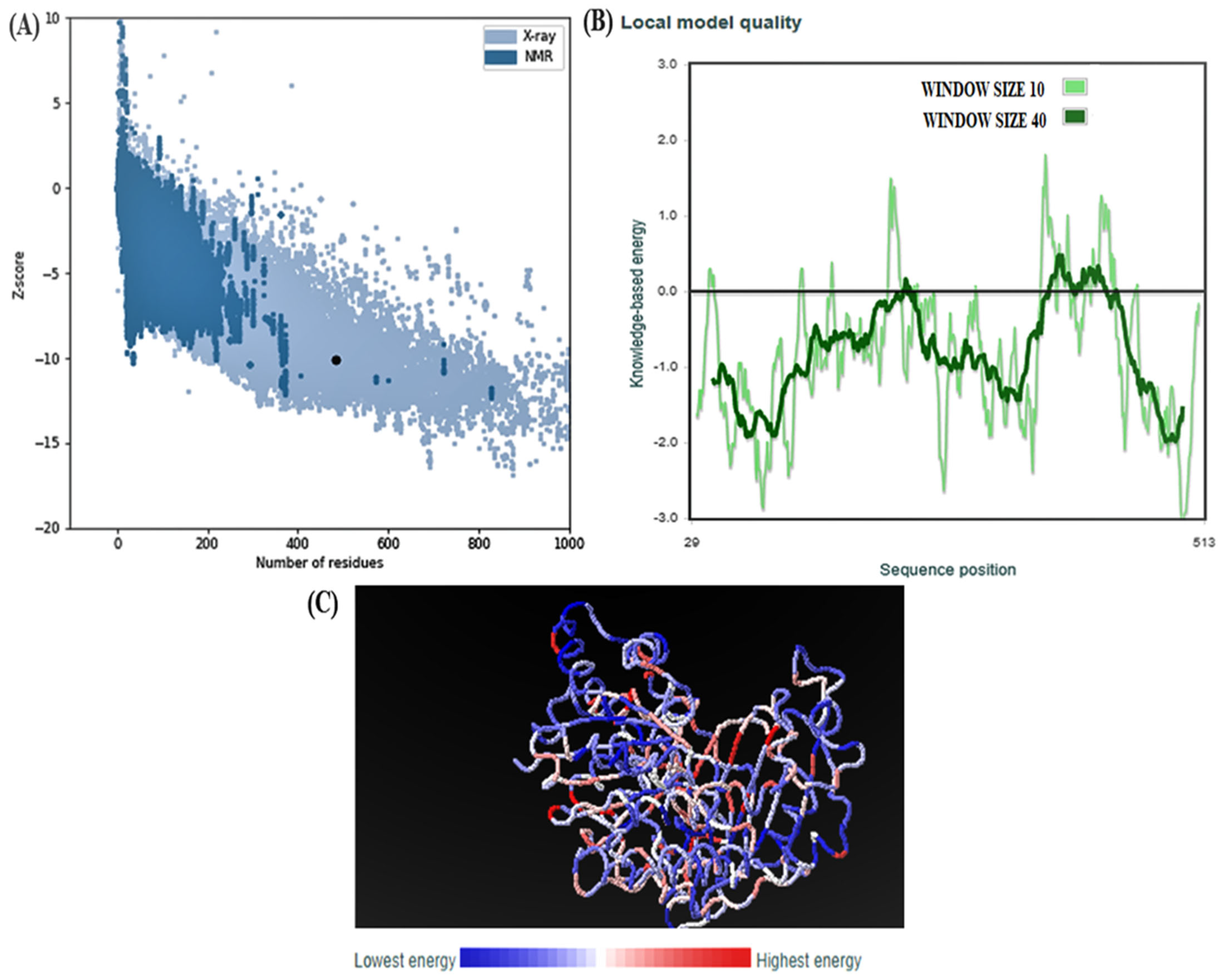 Molecules 28 03018 g006