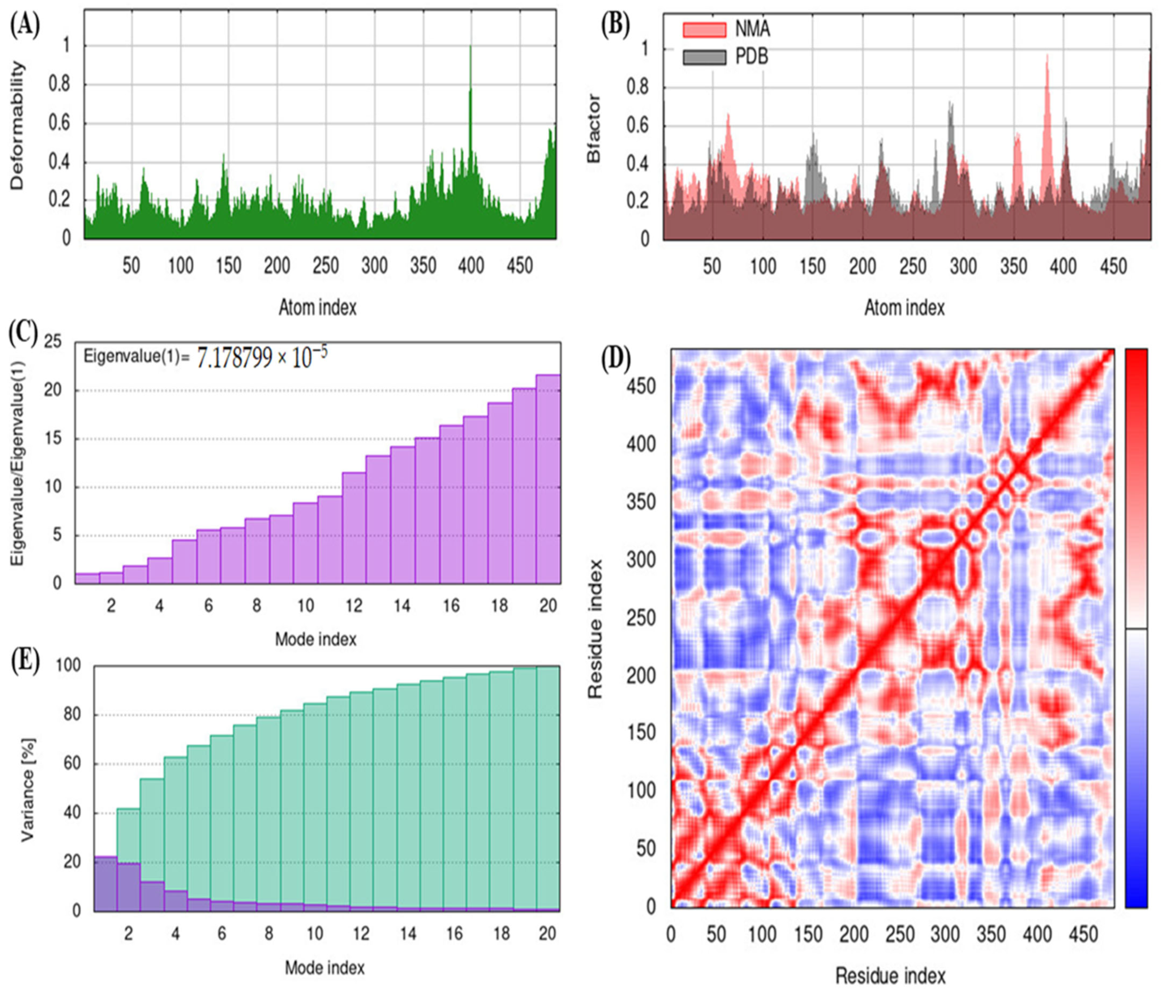 Molecules 28 03018 g007