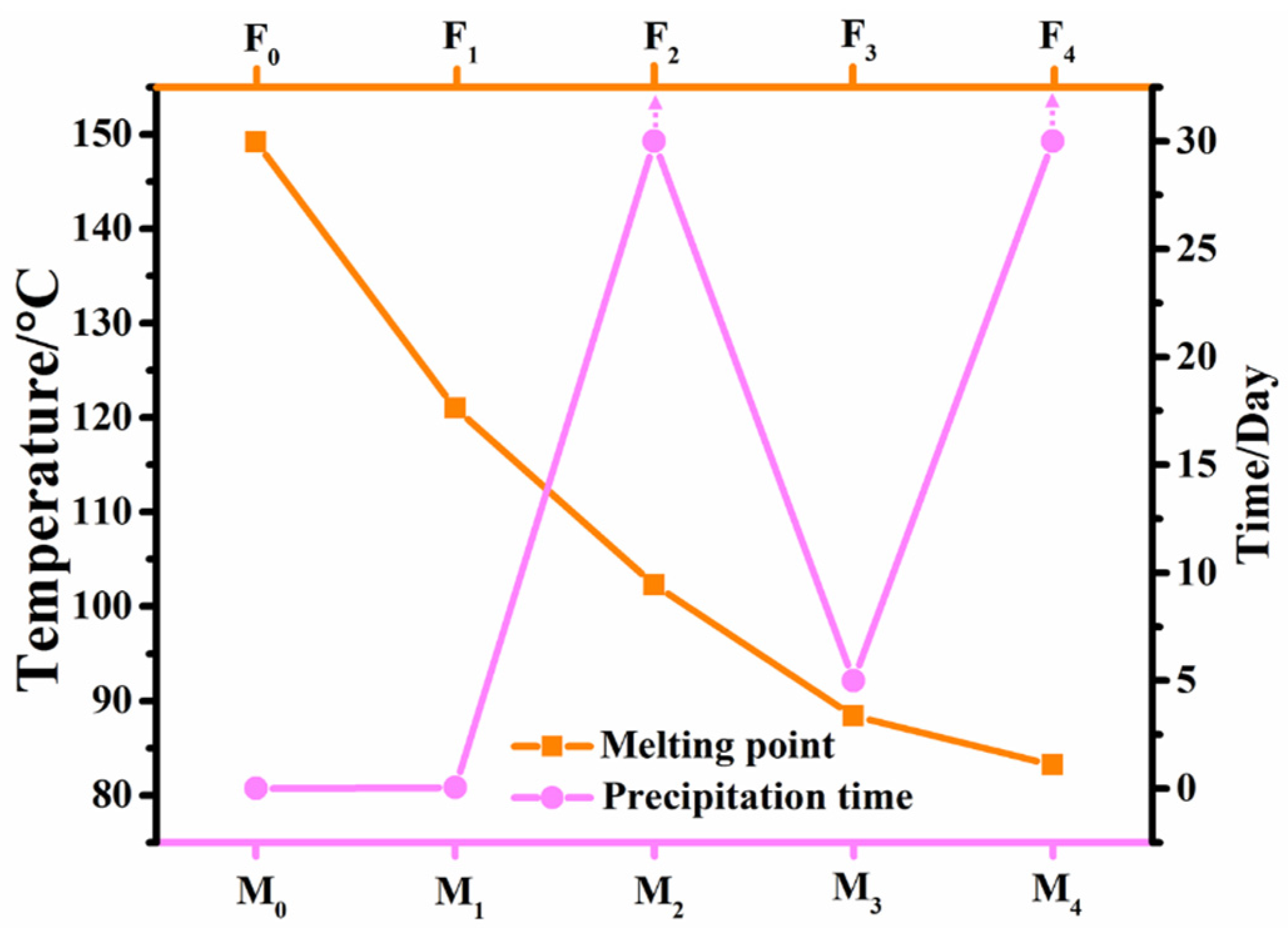 Molecules 28 03019 g001