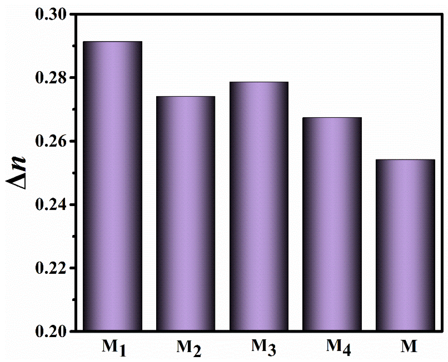 Molecules 28 03019 g005
