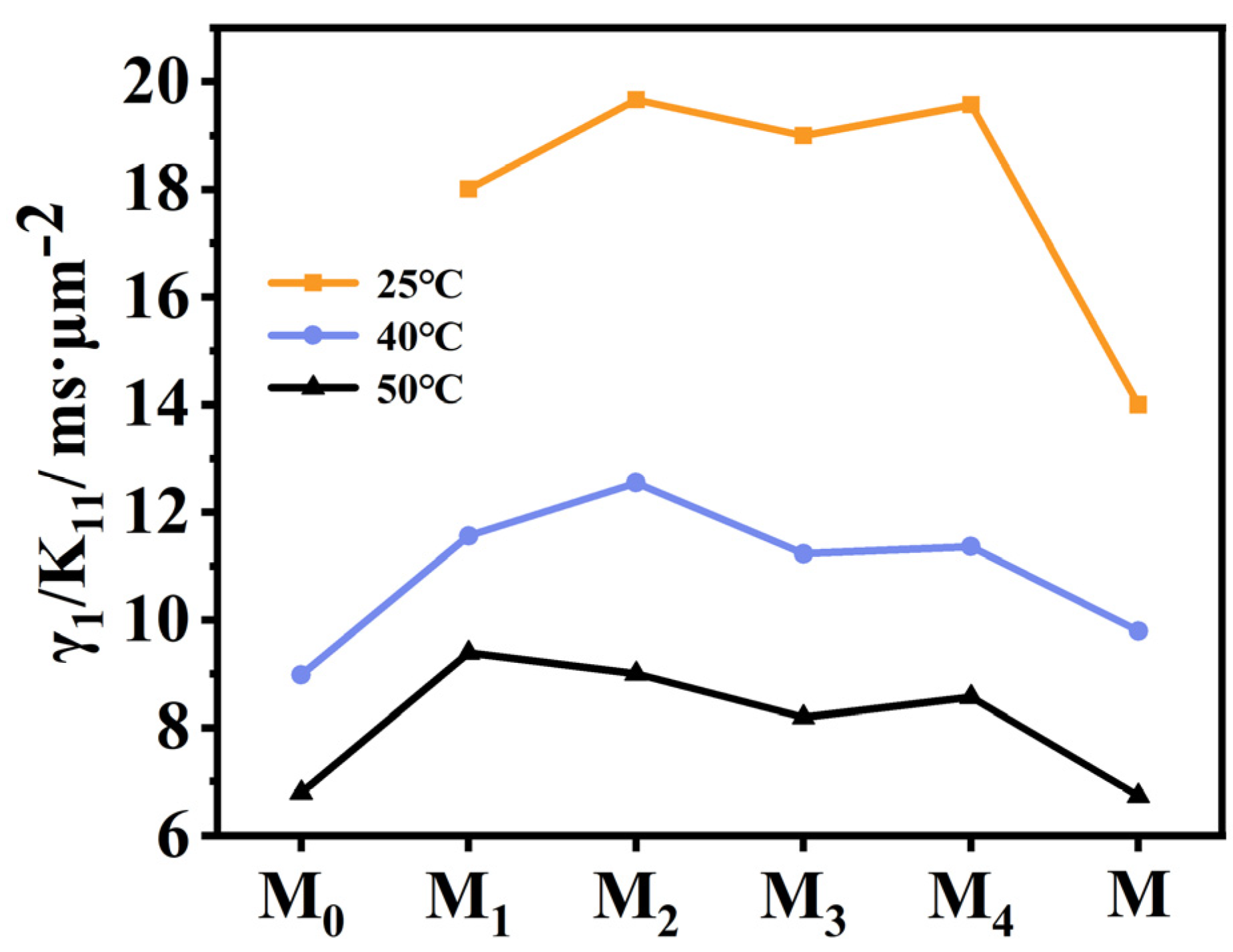 Molecules 28 03019 g007