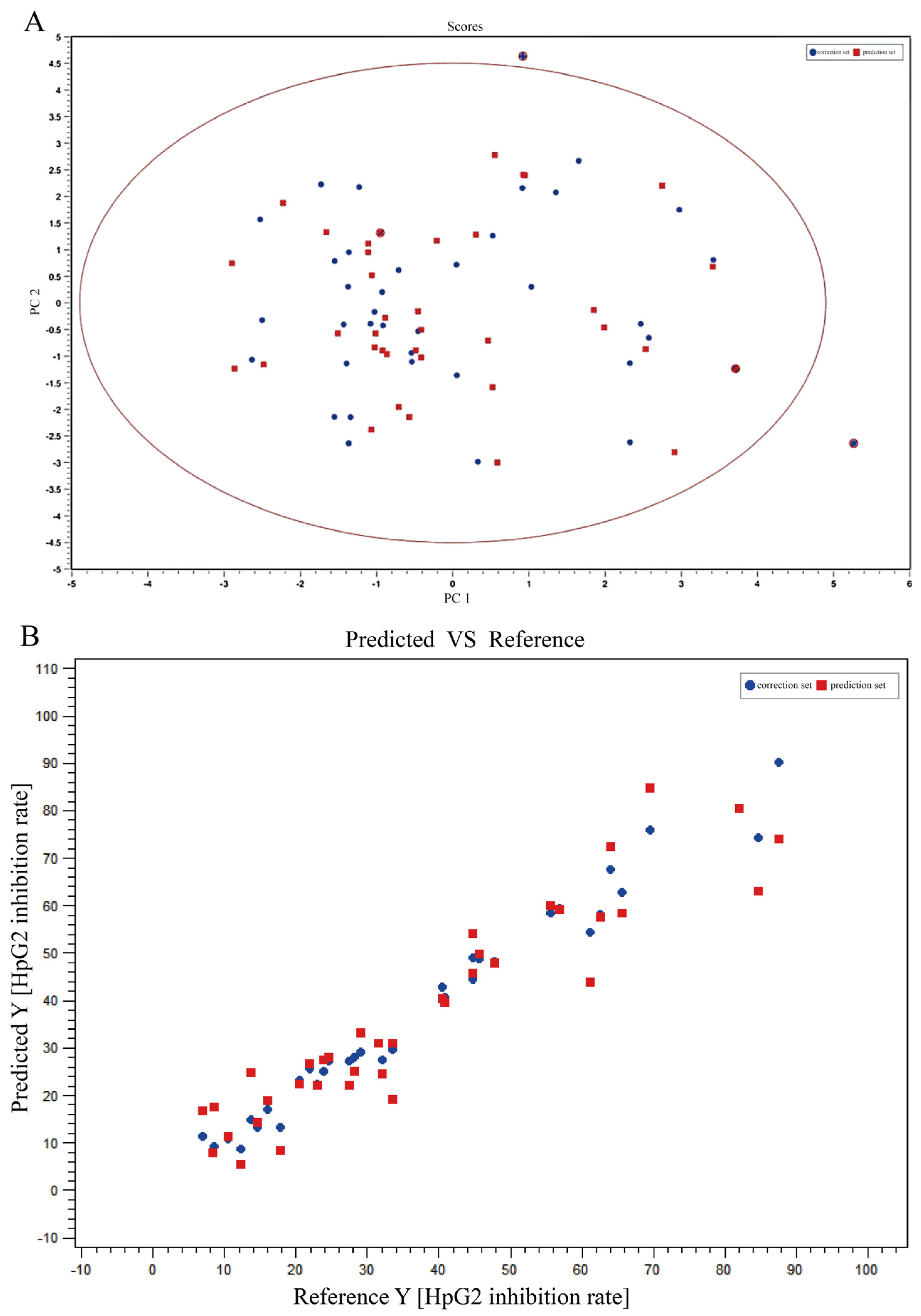 Molecules 28 03021 g002