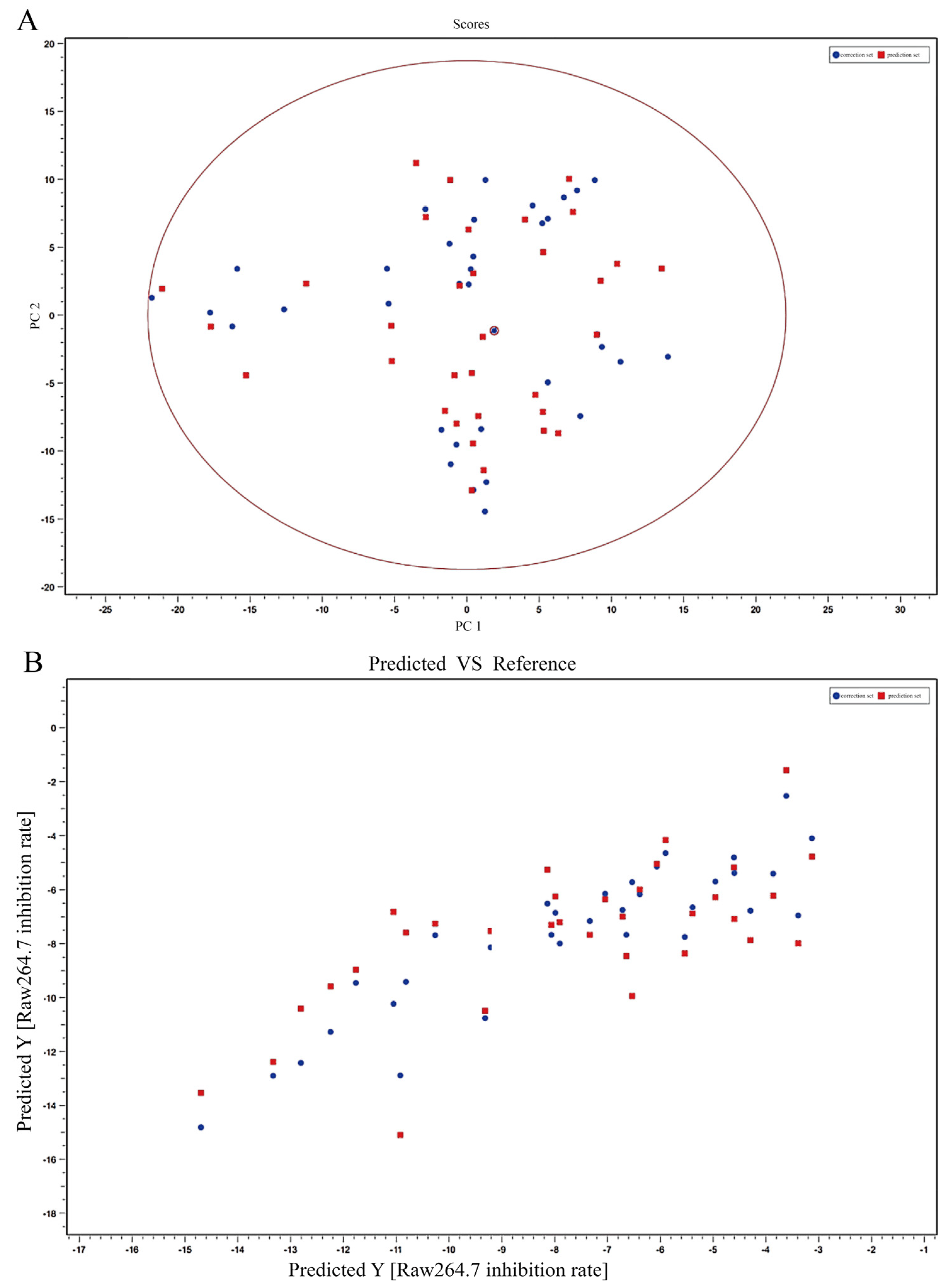 Molecules 28 03021 g007