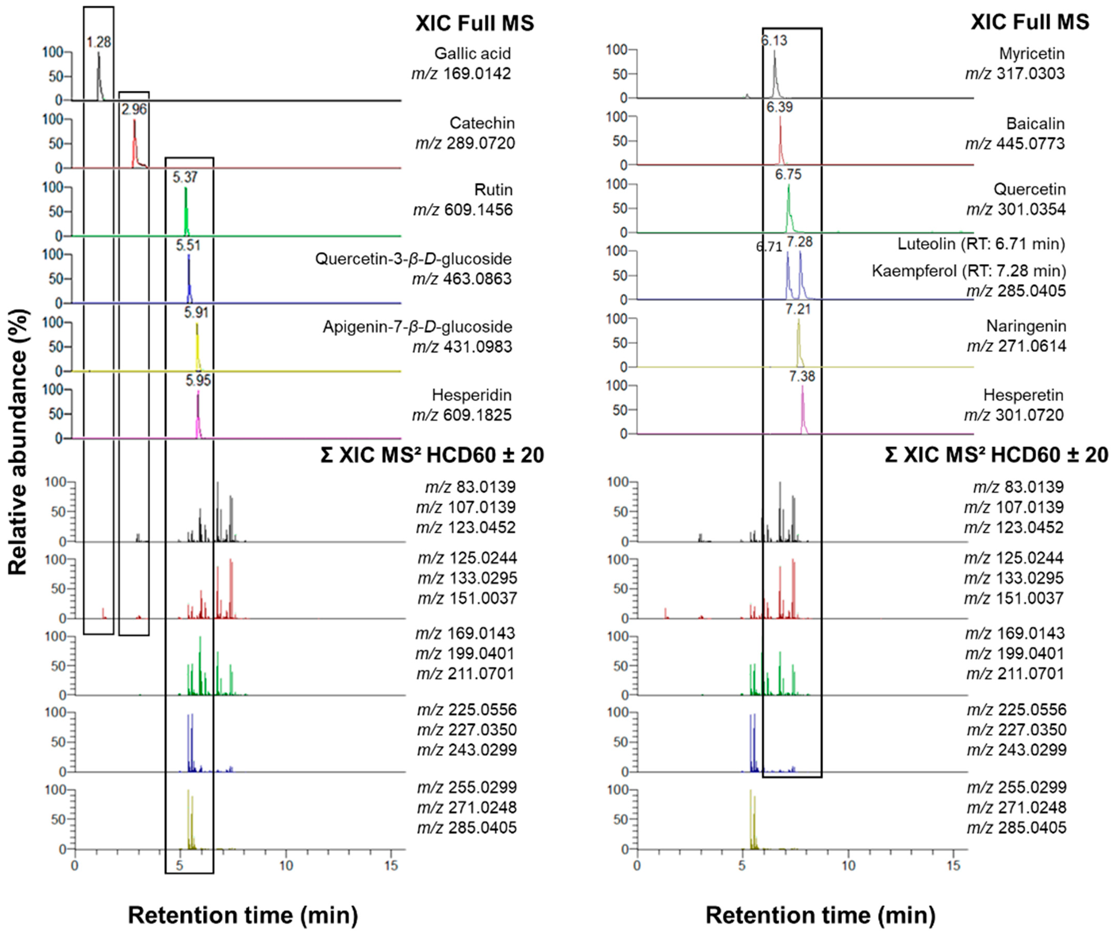 Molecules 28 03022 g003 Molecules 28 03022 g003