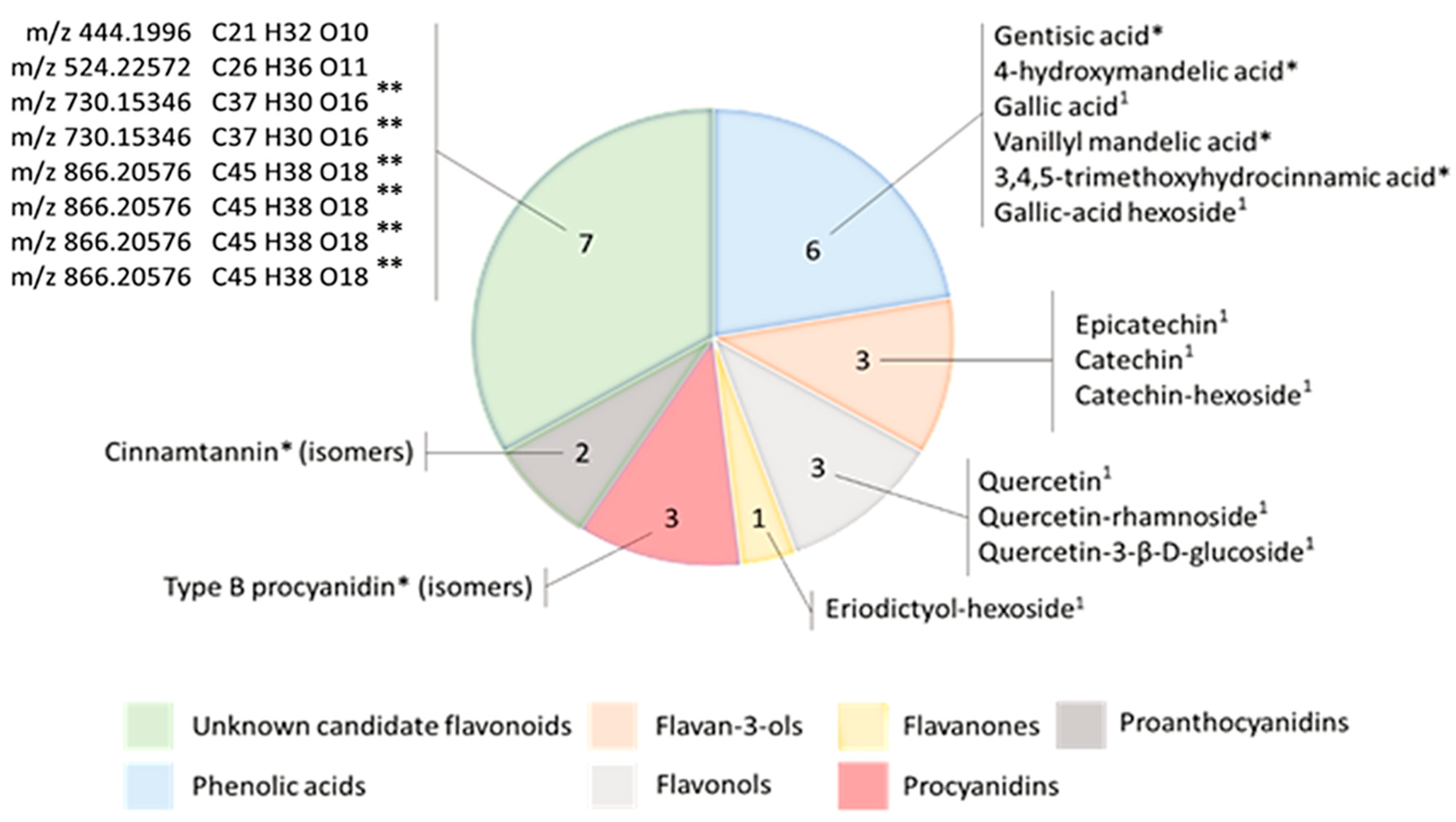 Molecules 28 03022 g004 Molecules 28 03022 g004