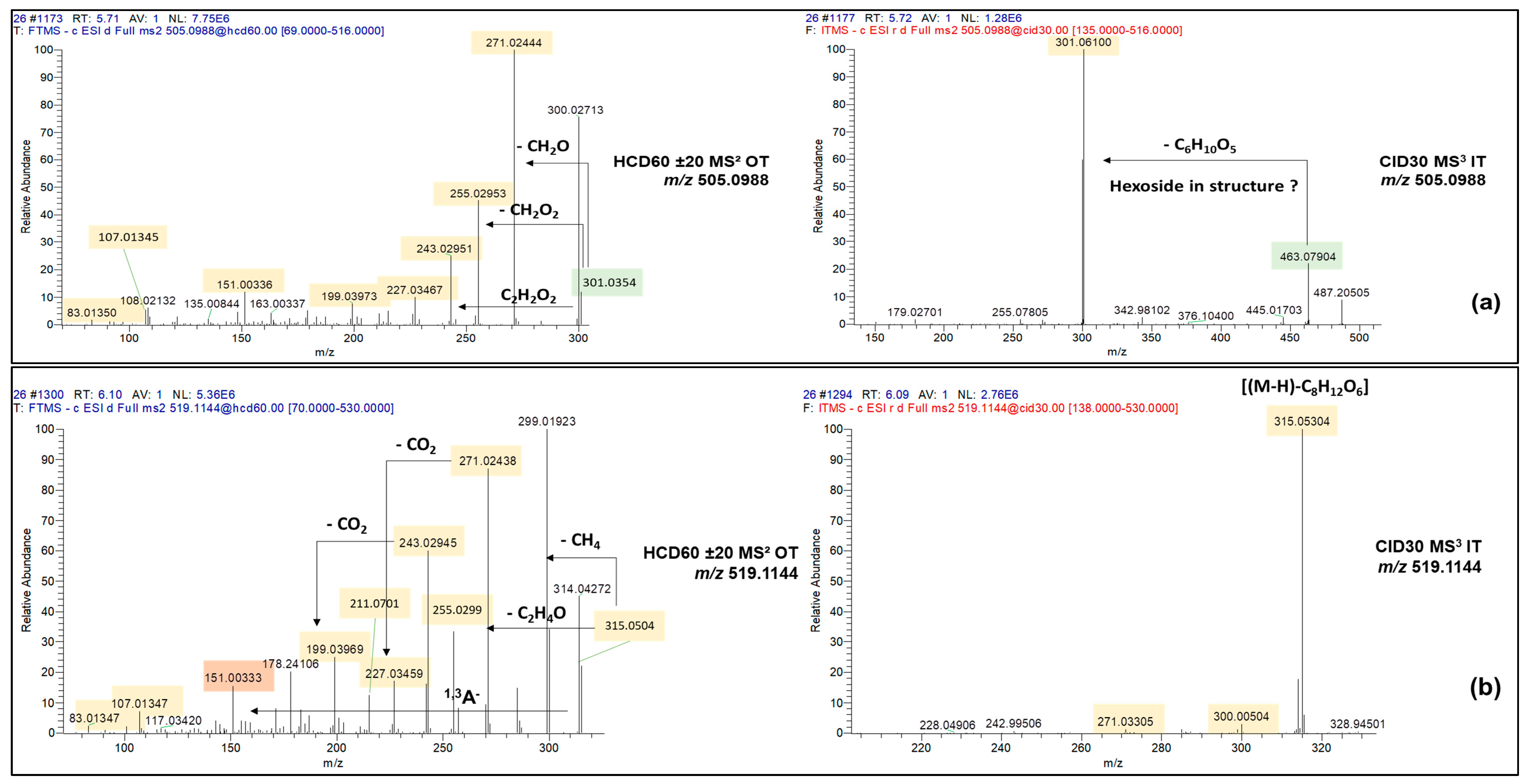 Molecules 28 03022 g005a Molecules 28 03022 g005a