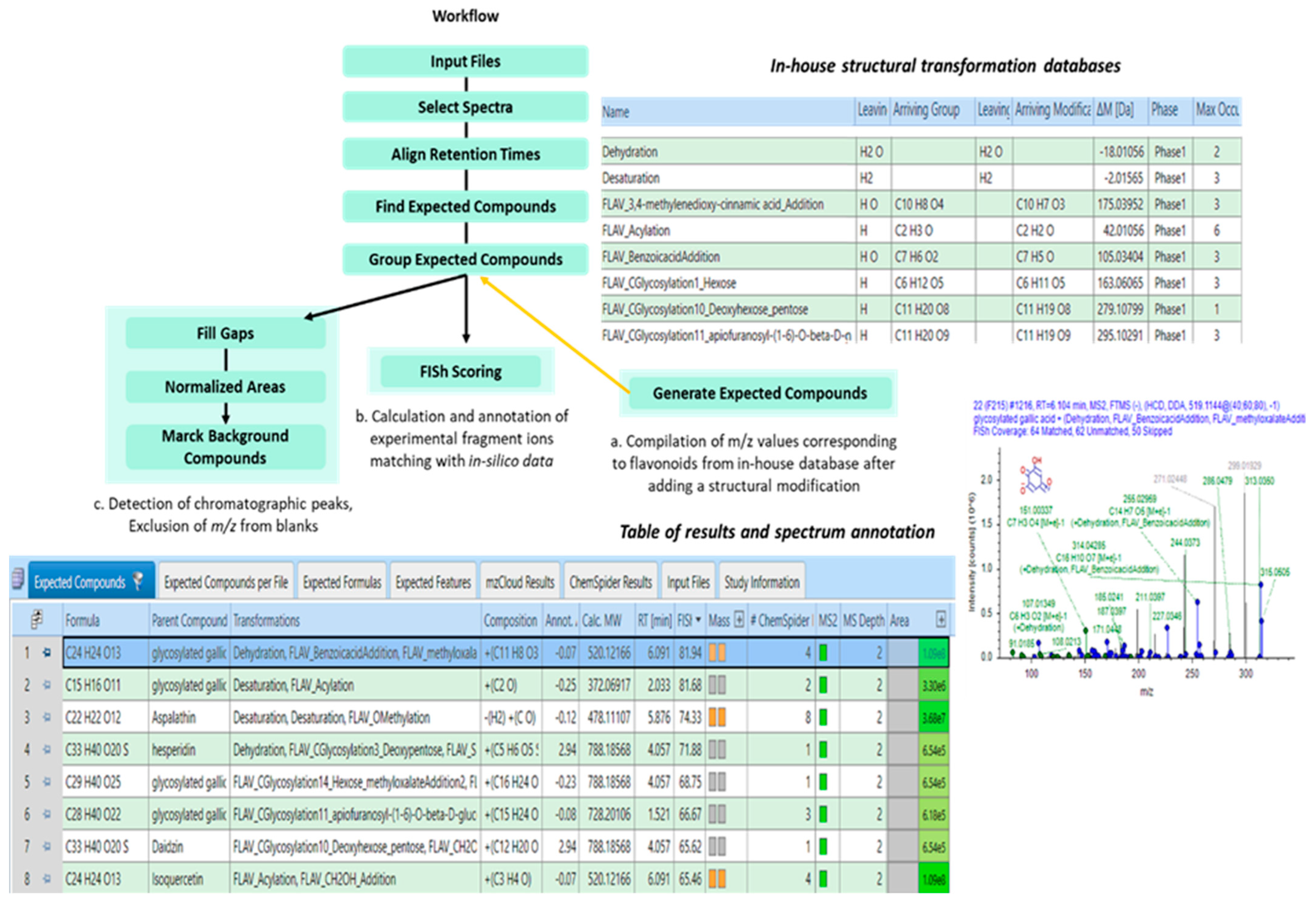 Molecules 28 03022 g010 Molecules 28 03022 g010