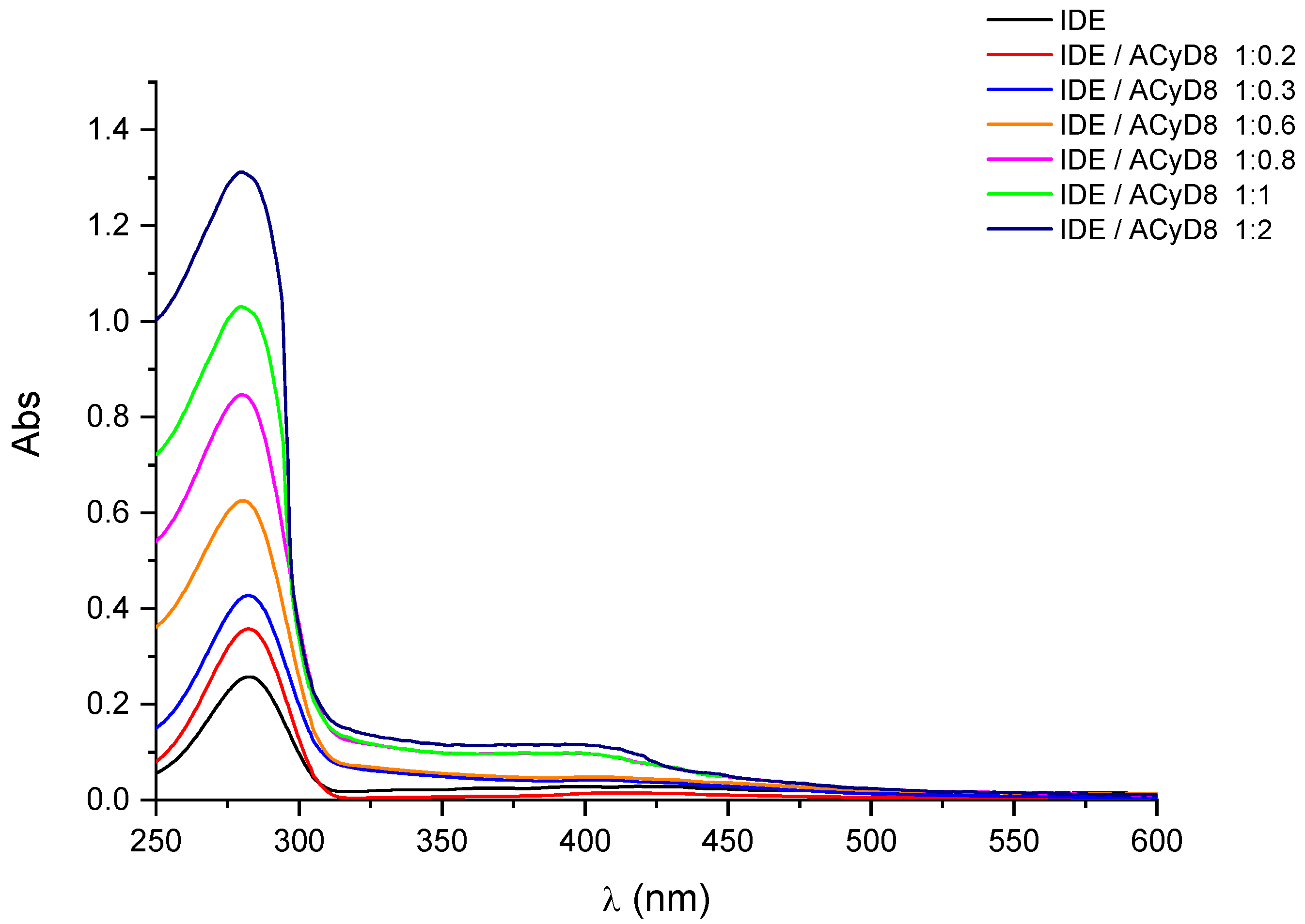 Molecules 28 03023 g002