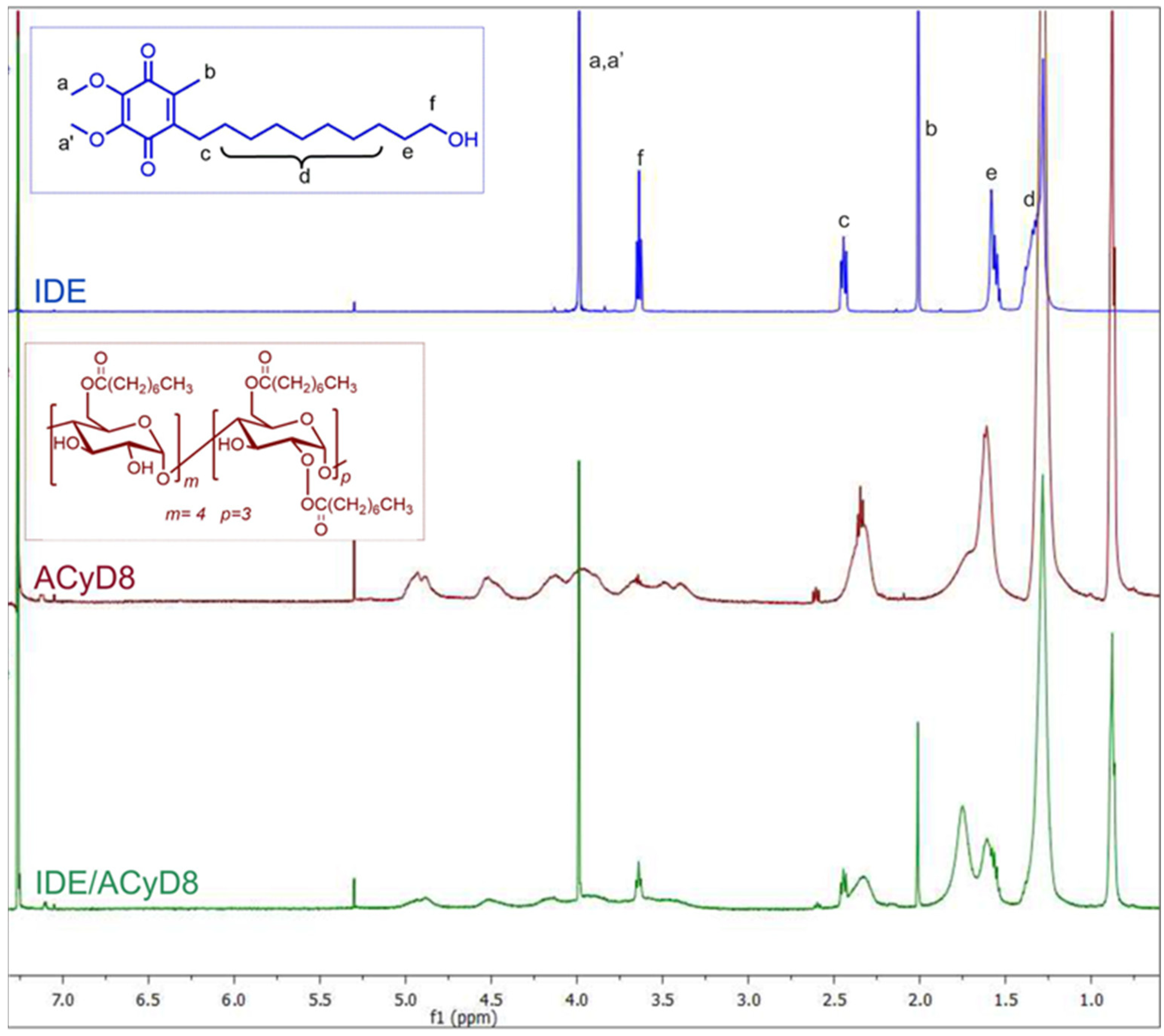 Molecules 28 03023 g004