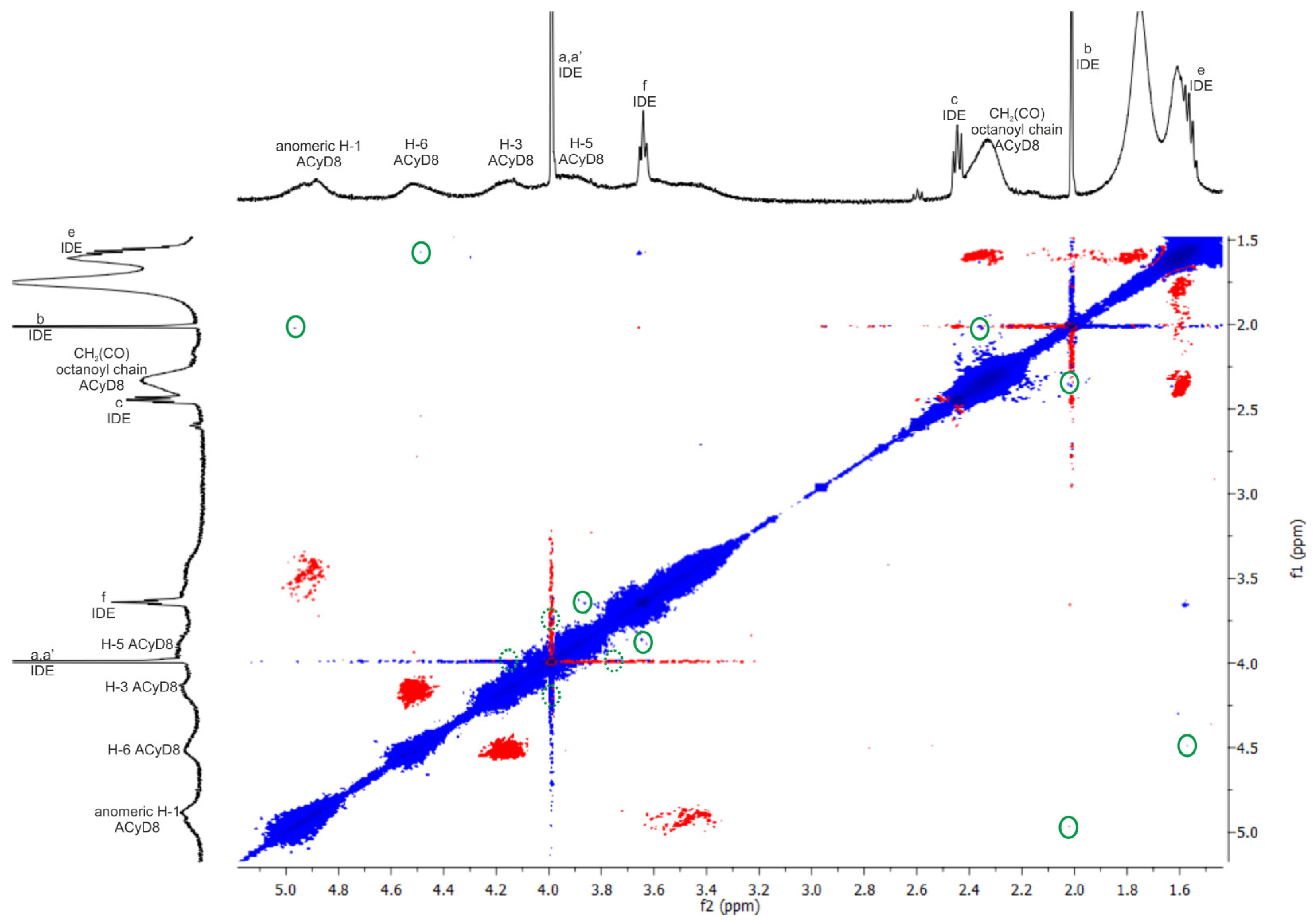 Molecules 28 03023 g005