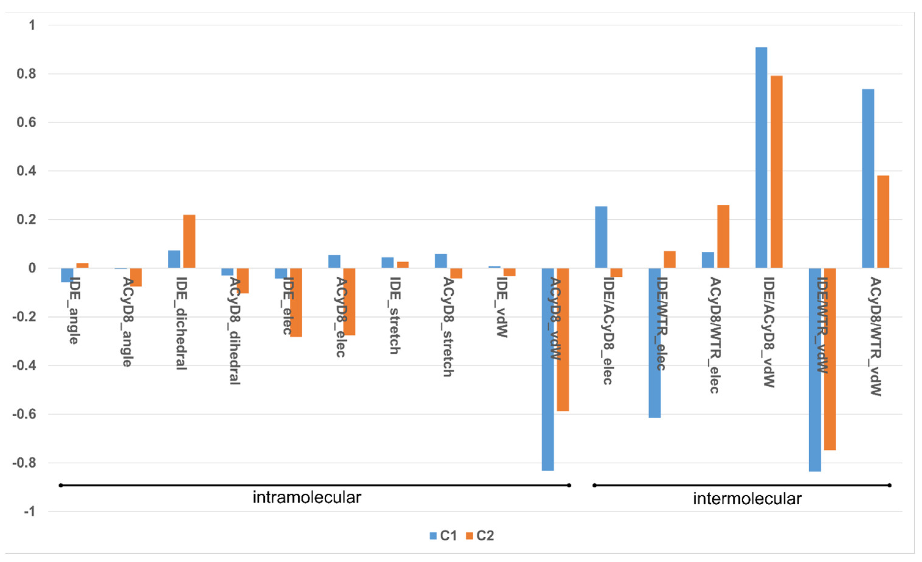 Molecules 28 03023 g008