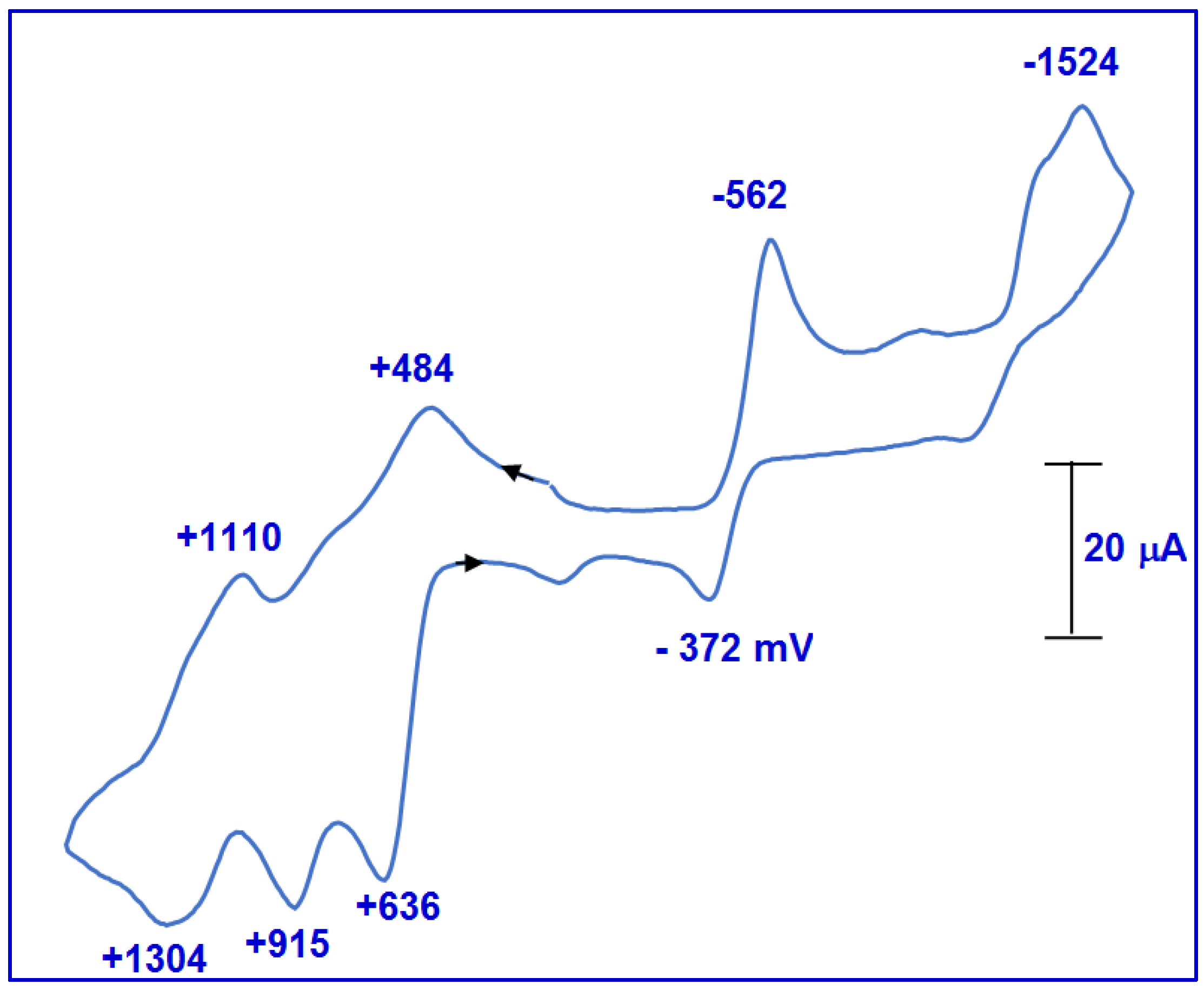 Molecules 28 03028 g001 Molecules 28 03028 g001