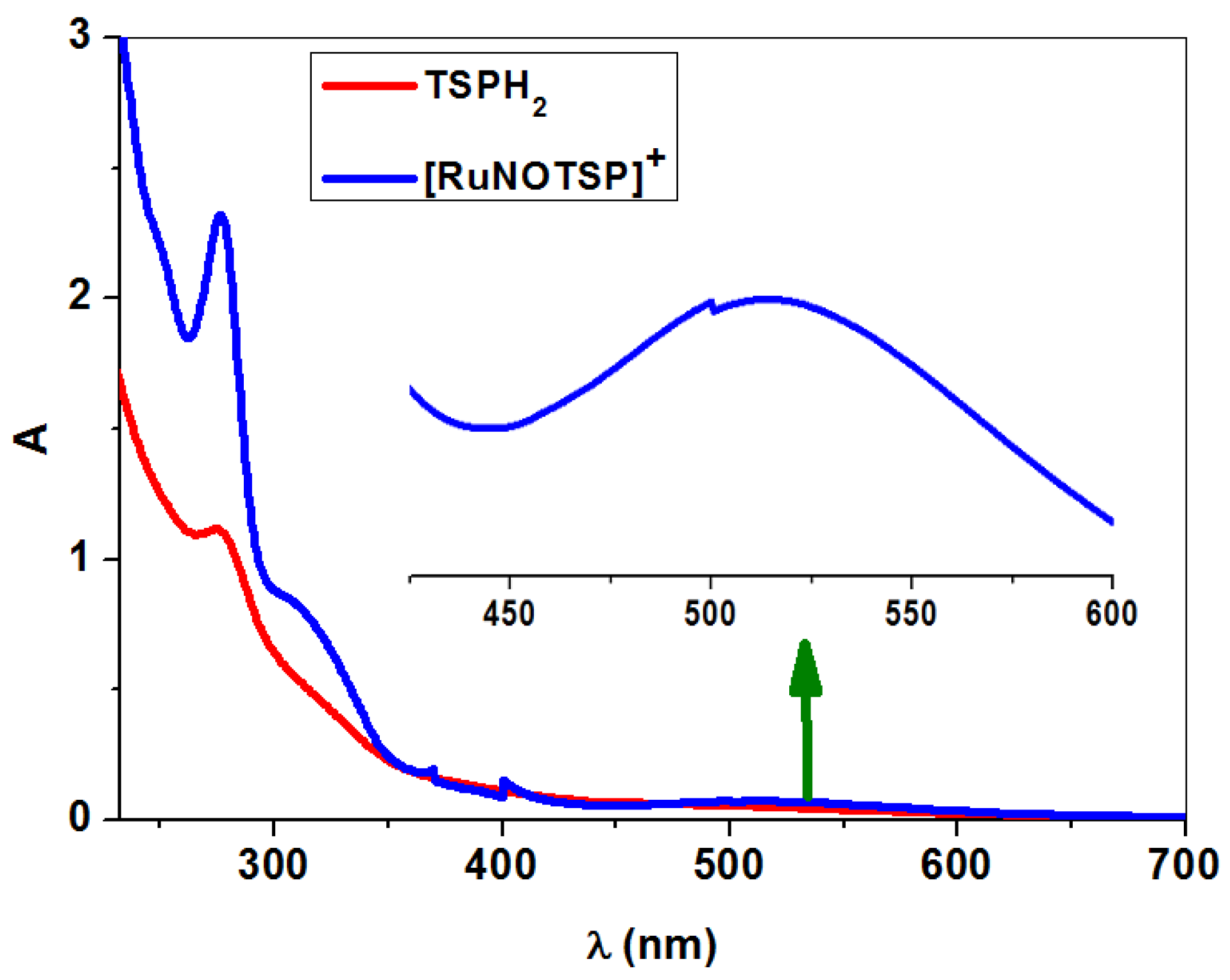 Molecules 28 03028 g007 Molecules 28 03028 g007