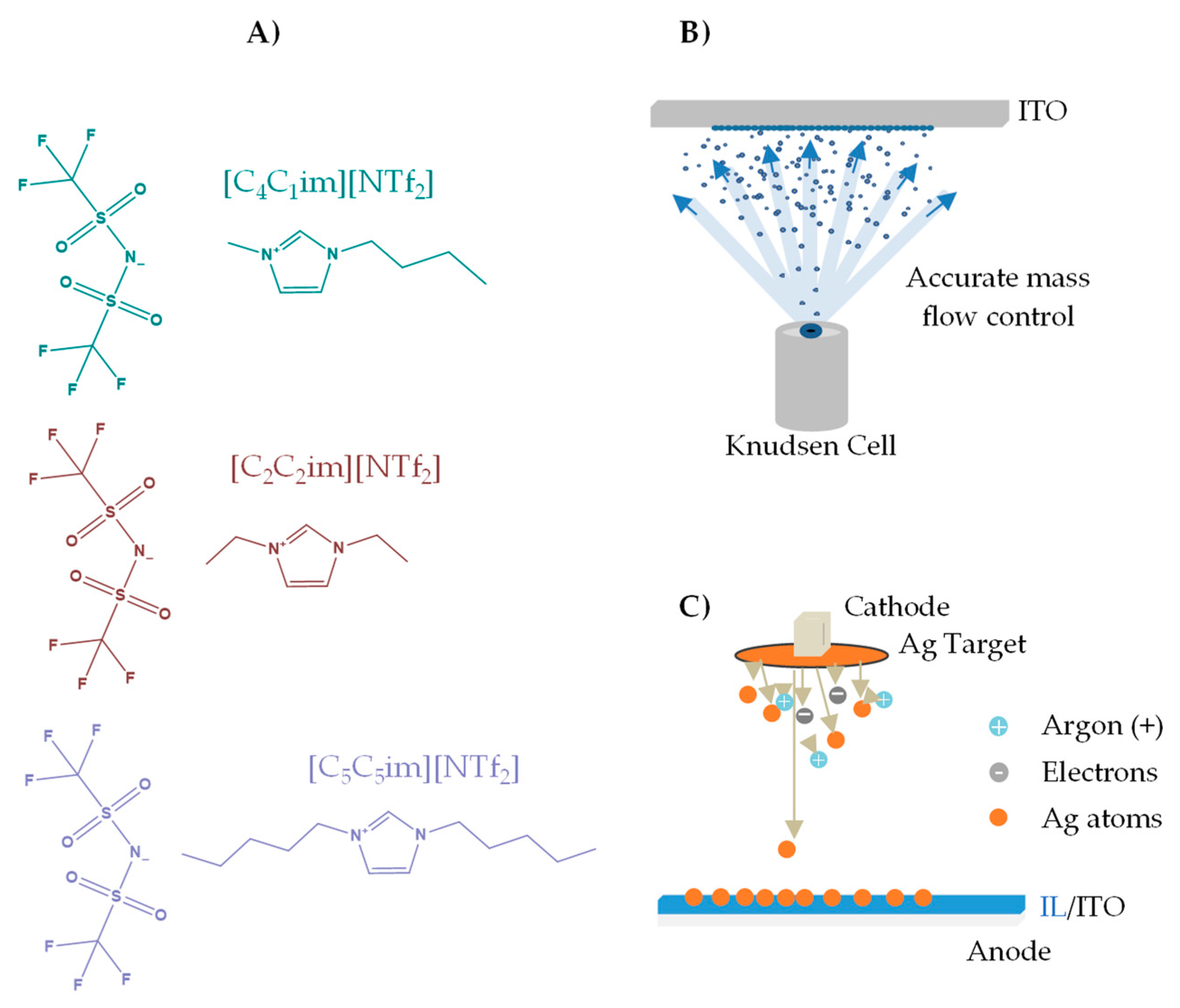 Molecules 28 03029 g001 Molecules 28 03029 g001