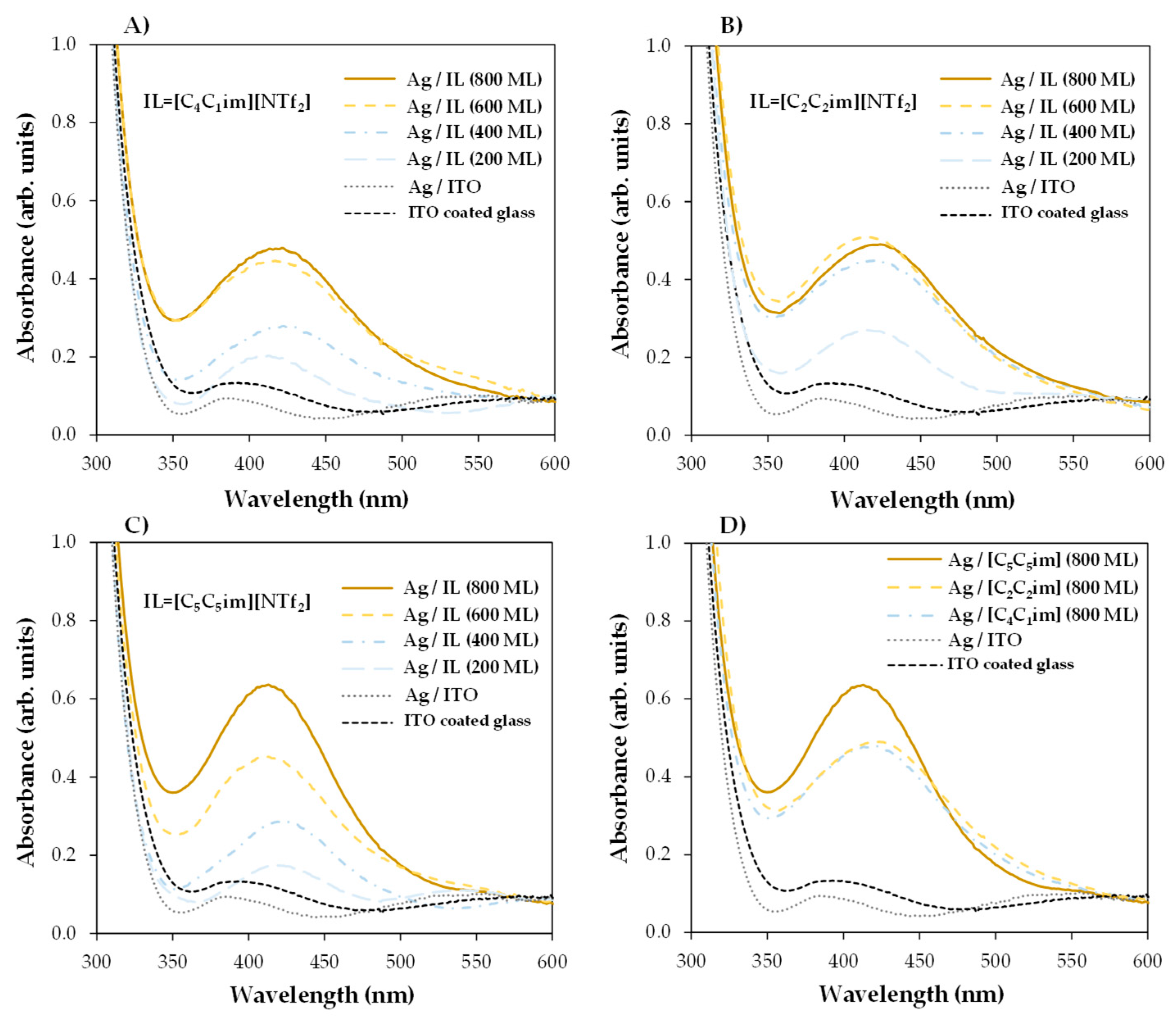 Molecules 28 03029 g006 Molecules 28 03029 g006