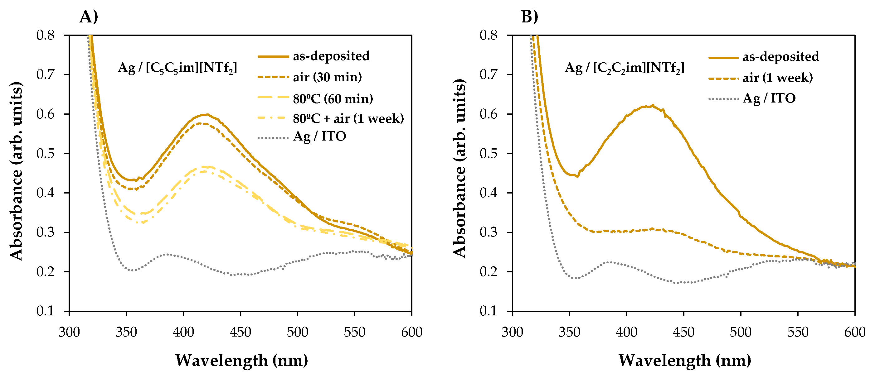 Molecules 28 03029 g007 Molecules 28 03029 g007