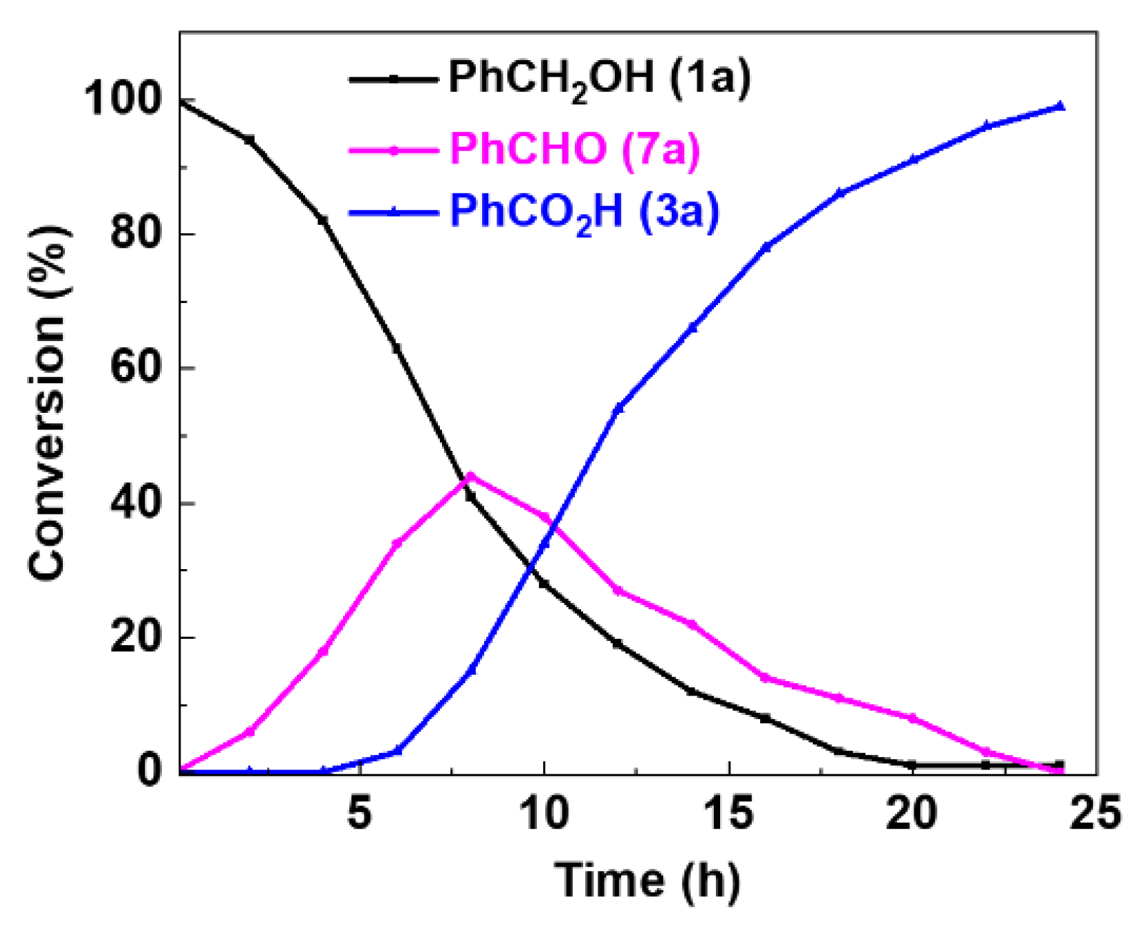 Molecules 28 03031 g001