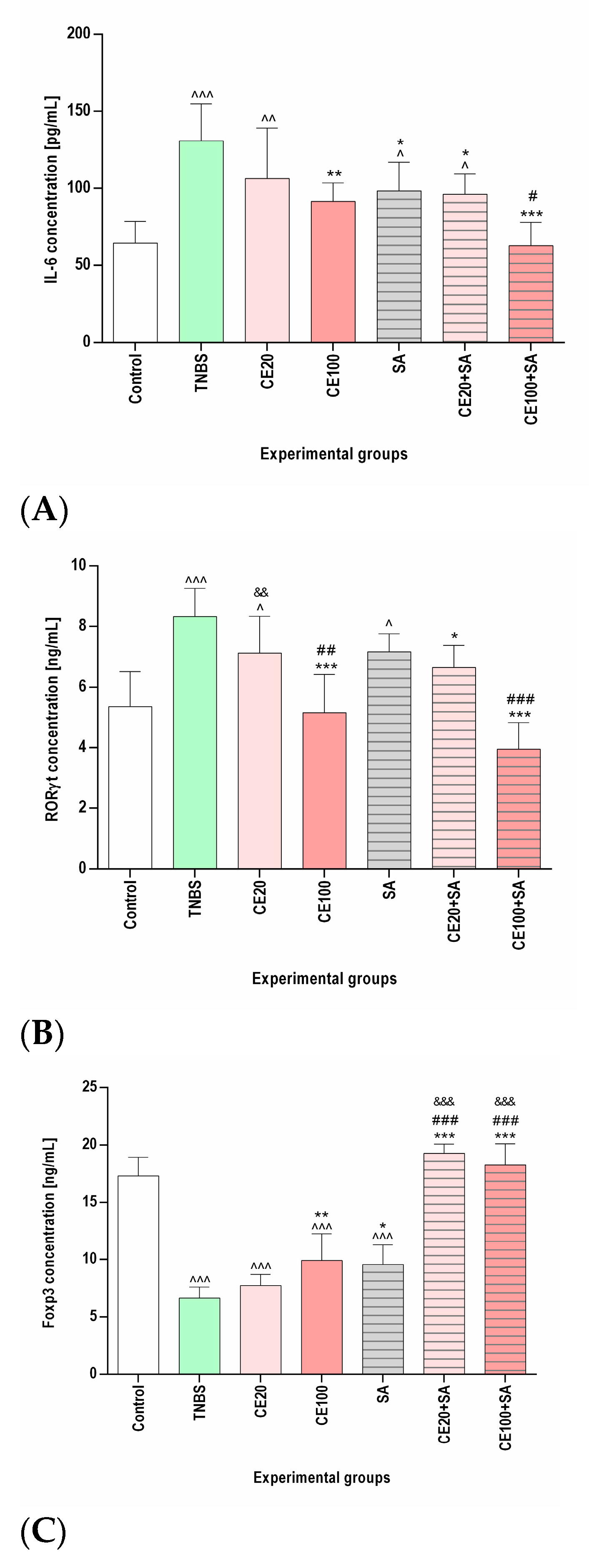 Molecules 28 03034 g002 Molecules 28 03034 g002