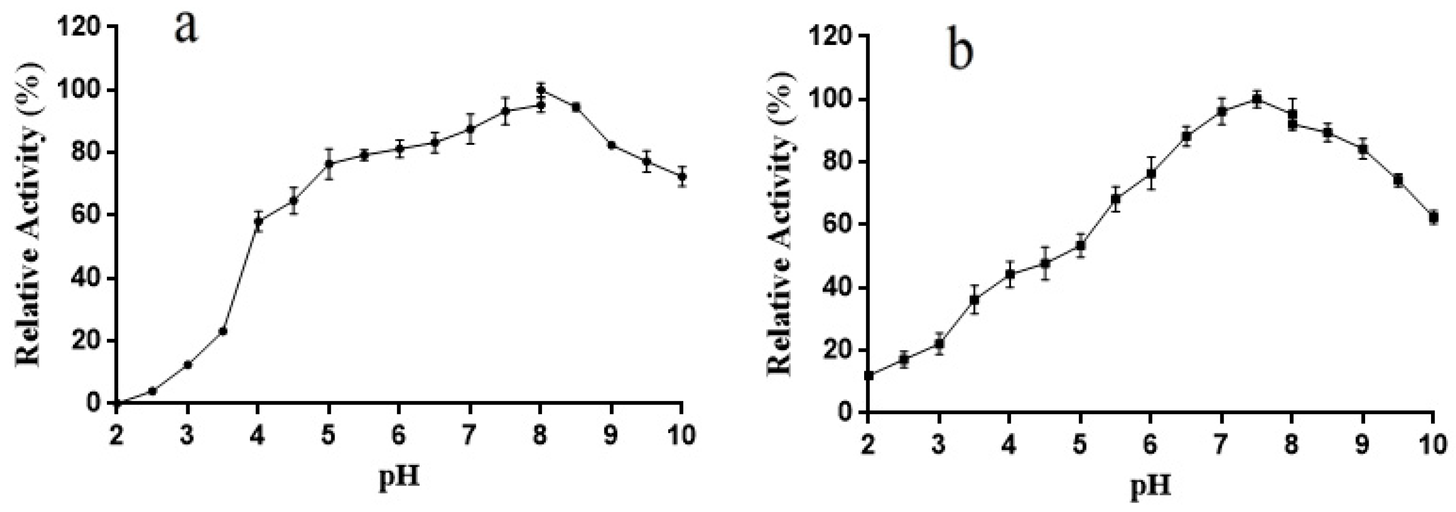 Molecules 28 03037 g005