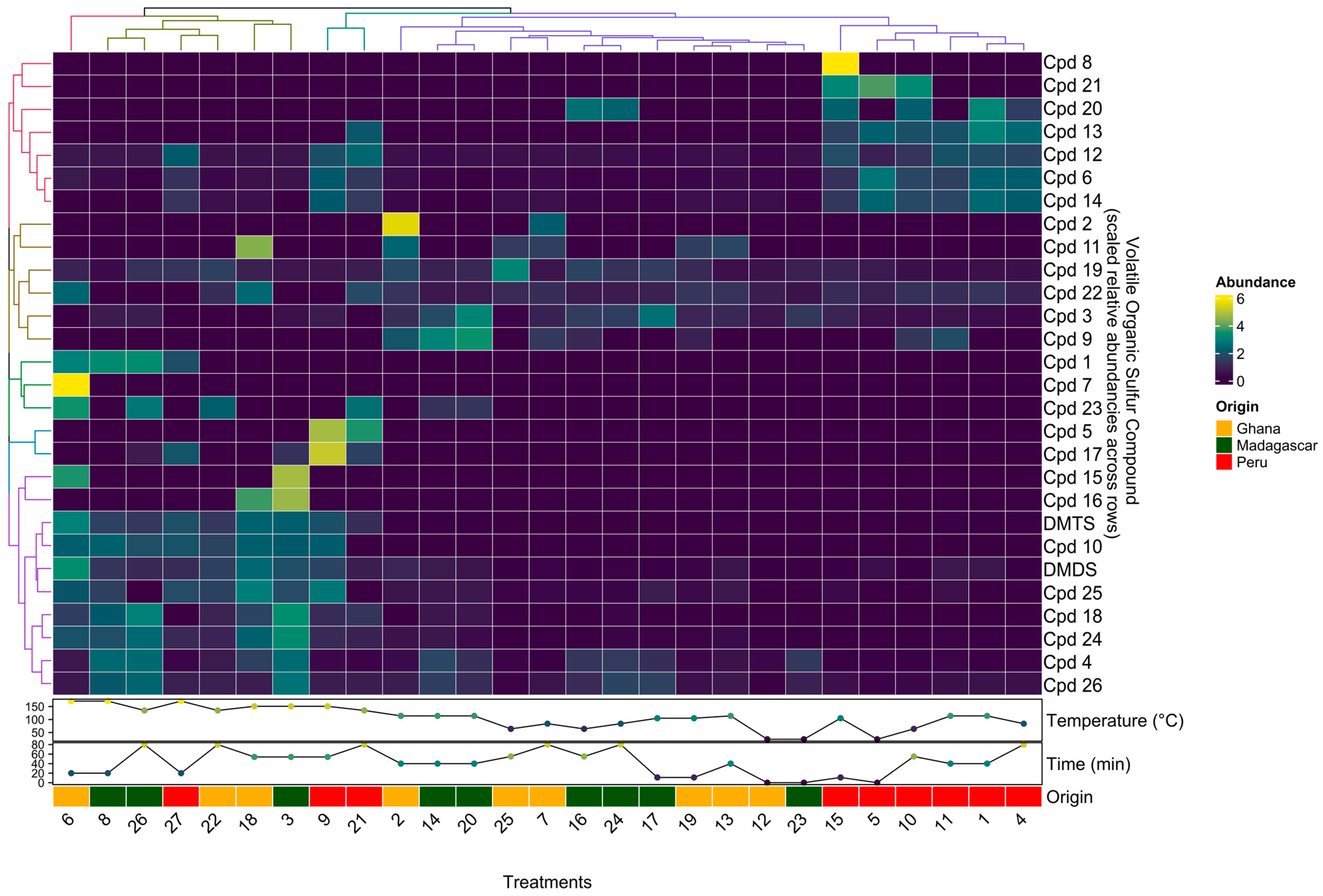 Molecules 28 03038 g002