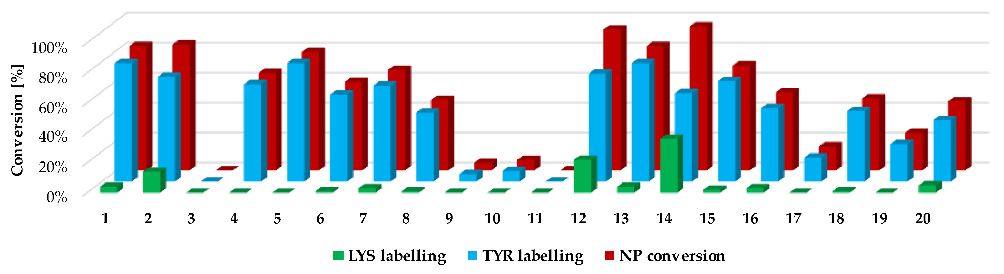 Molecules 28 03042 g004