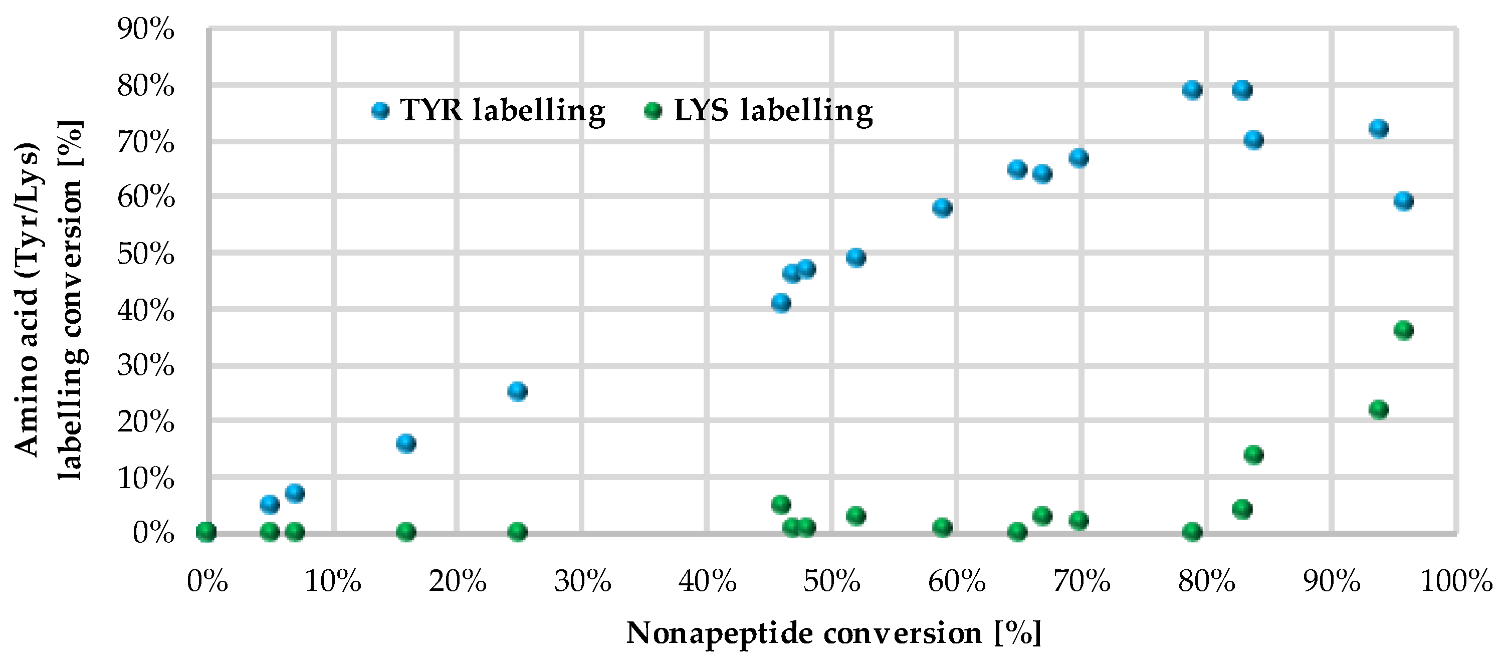 Molecules 28 03042 g005