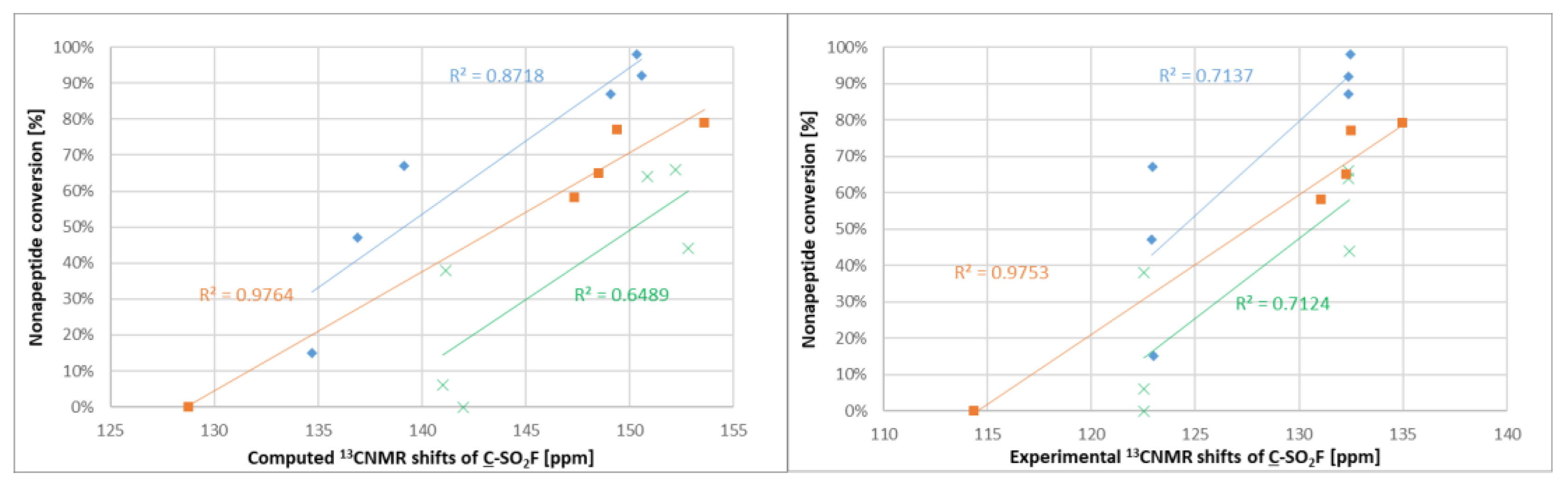 Molecules 28 03042 g006