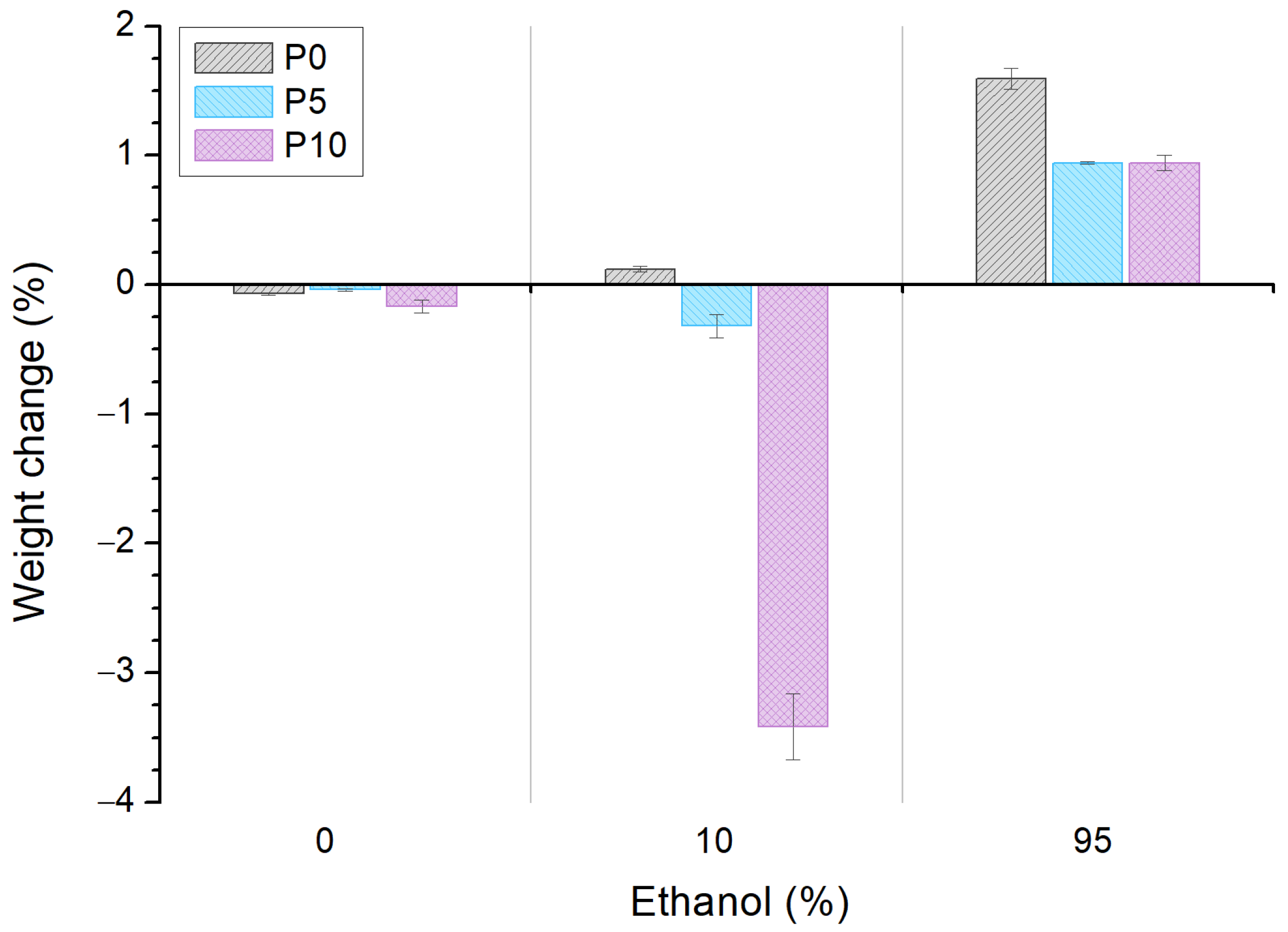 Molecules 28 03045 g002