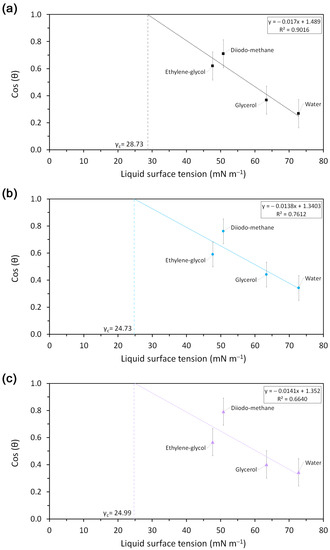 Molecules 28 03045 g0a1