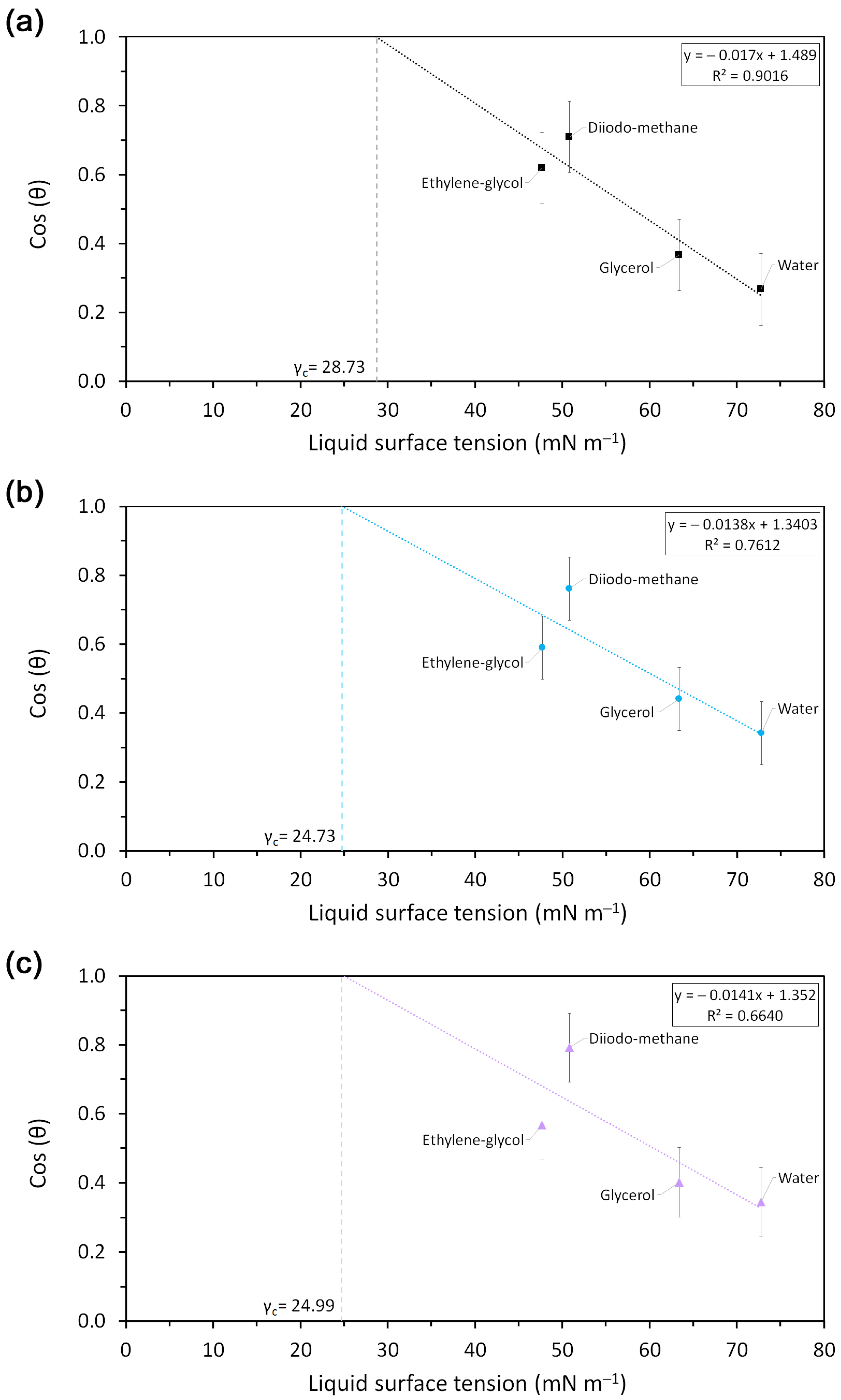 Molecules 28 03045 g0a1