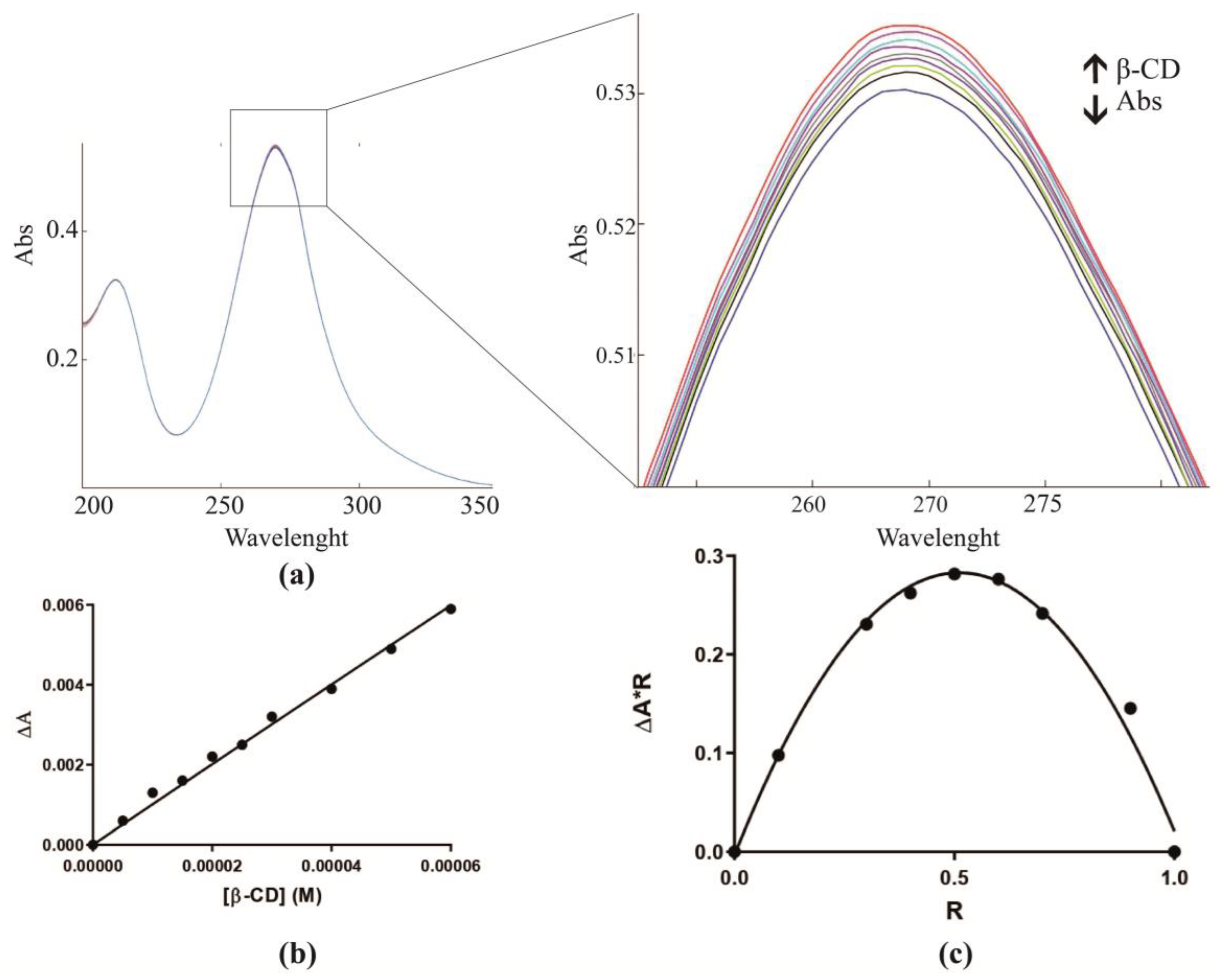 Molecules 28 03049 g002